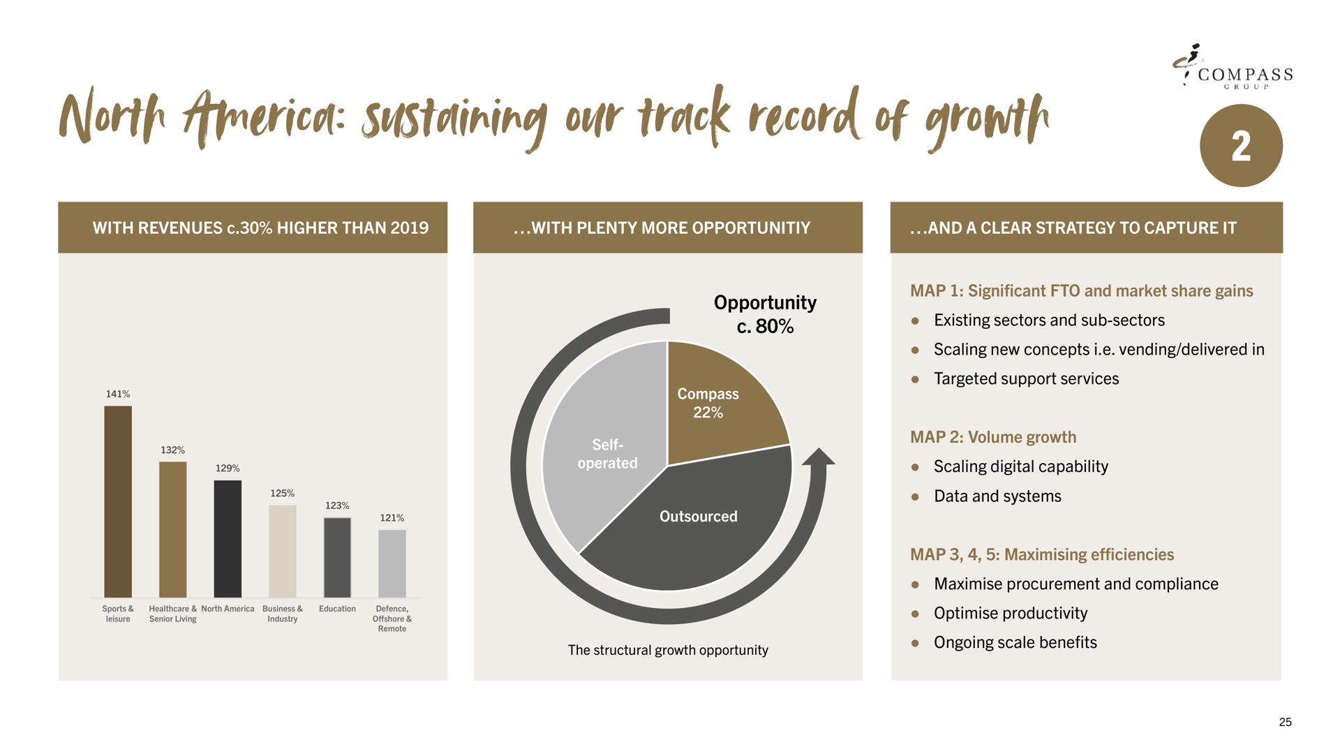 north sustaining our track record of growth | Compass Group