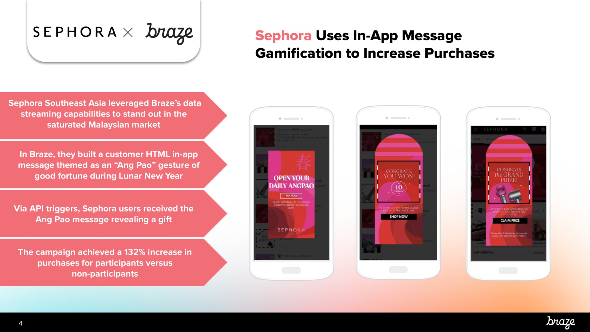 uses in message cation to increase purchases braze | Braze