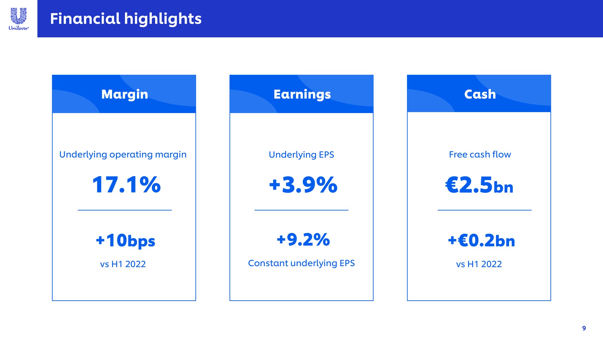 financial highlights | Unilever