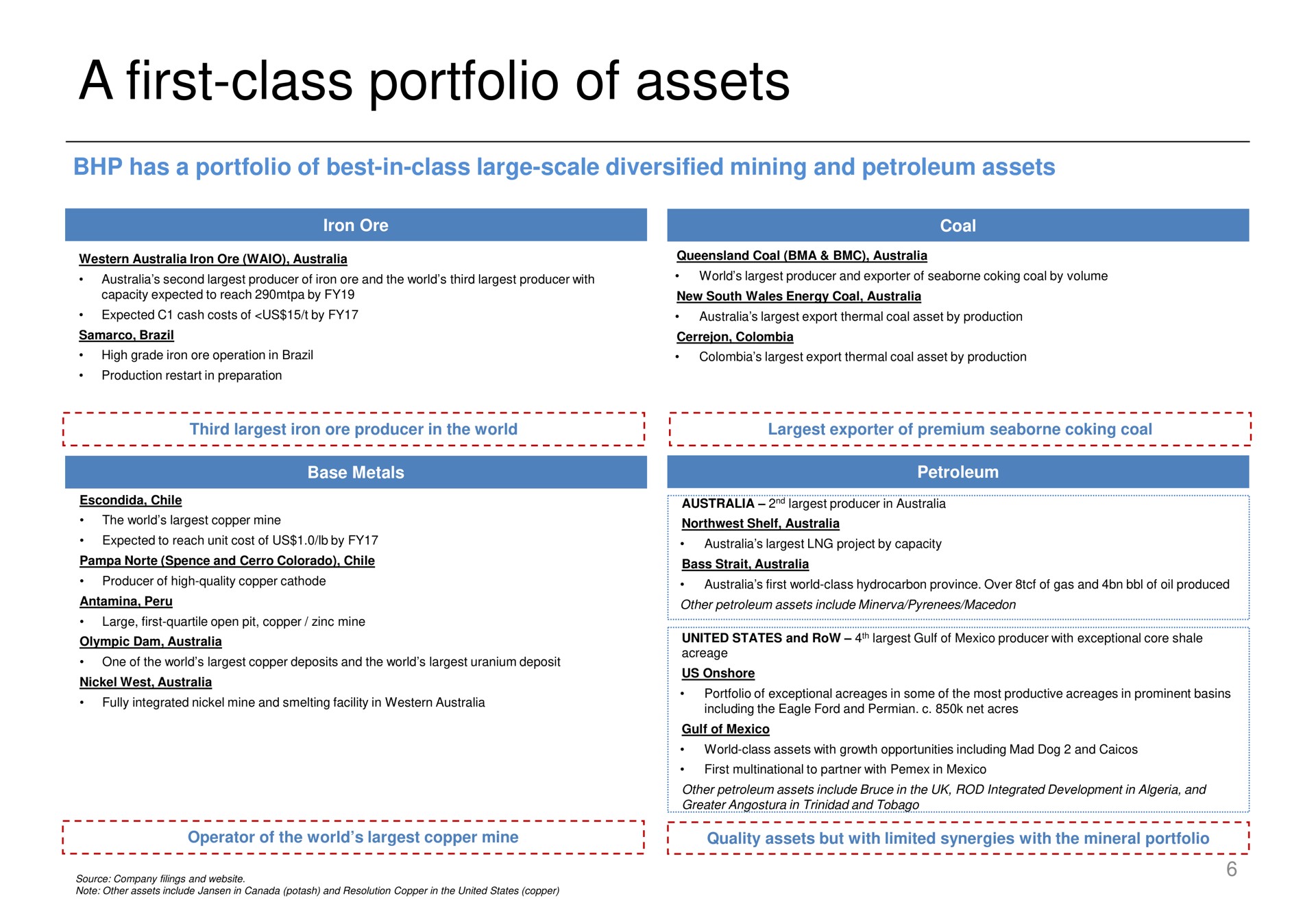 a first class portfolio of assets | Elliott Management
