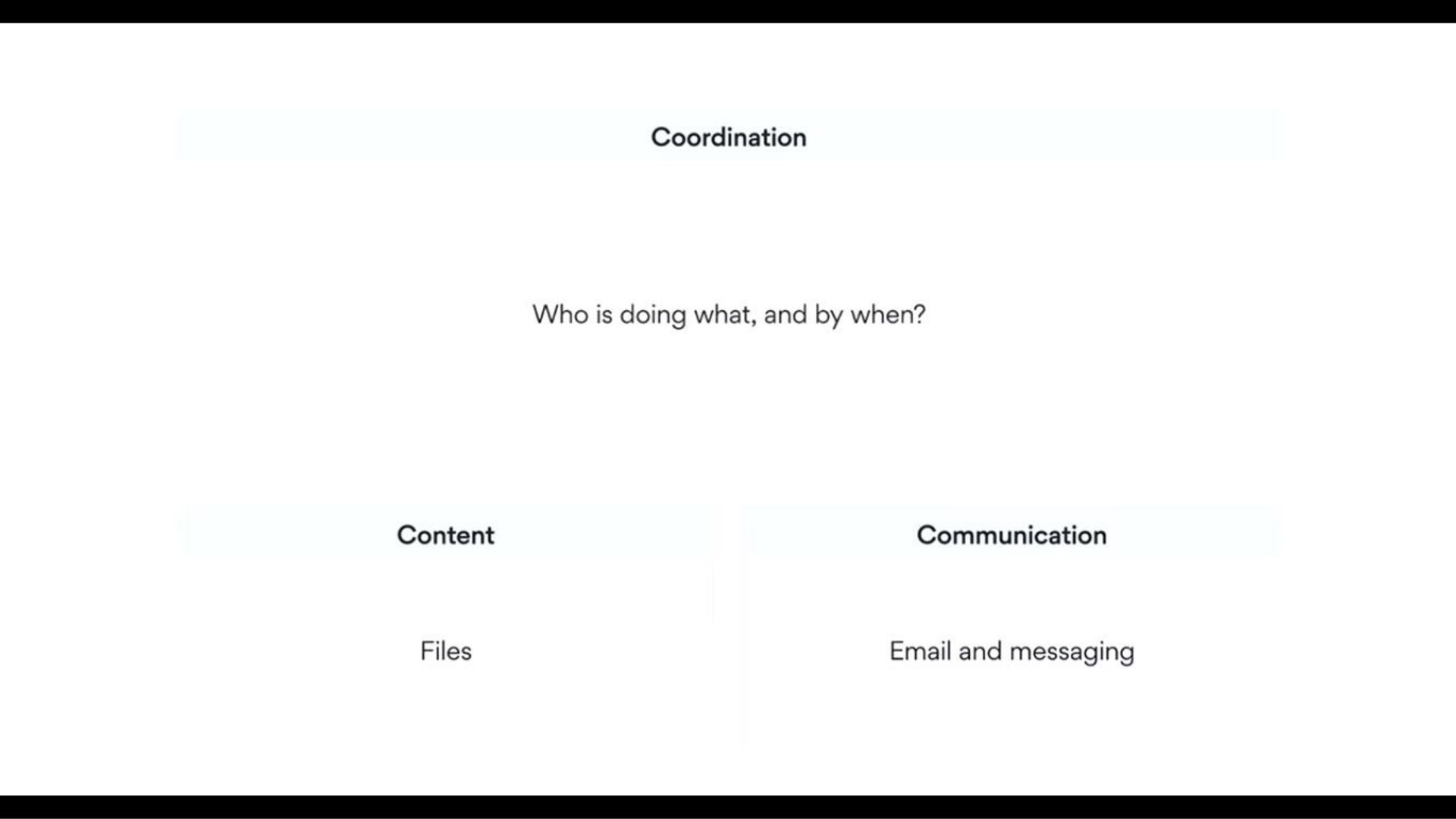 who is doing what and by when content communication files and messaging | Asana