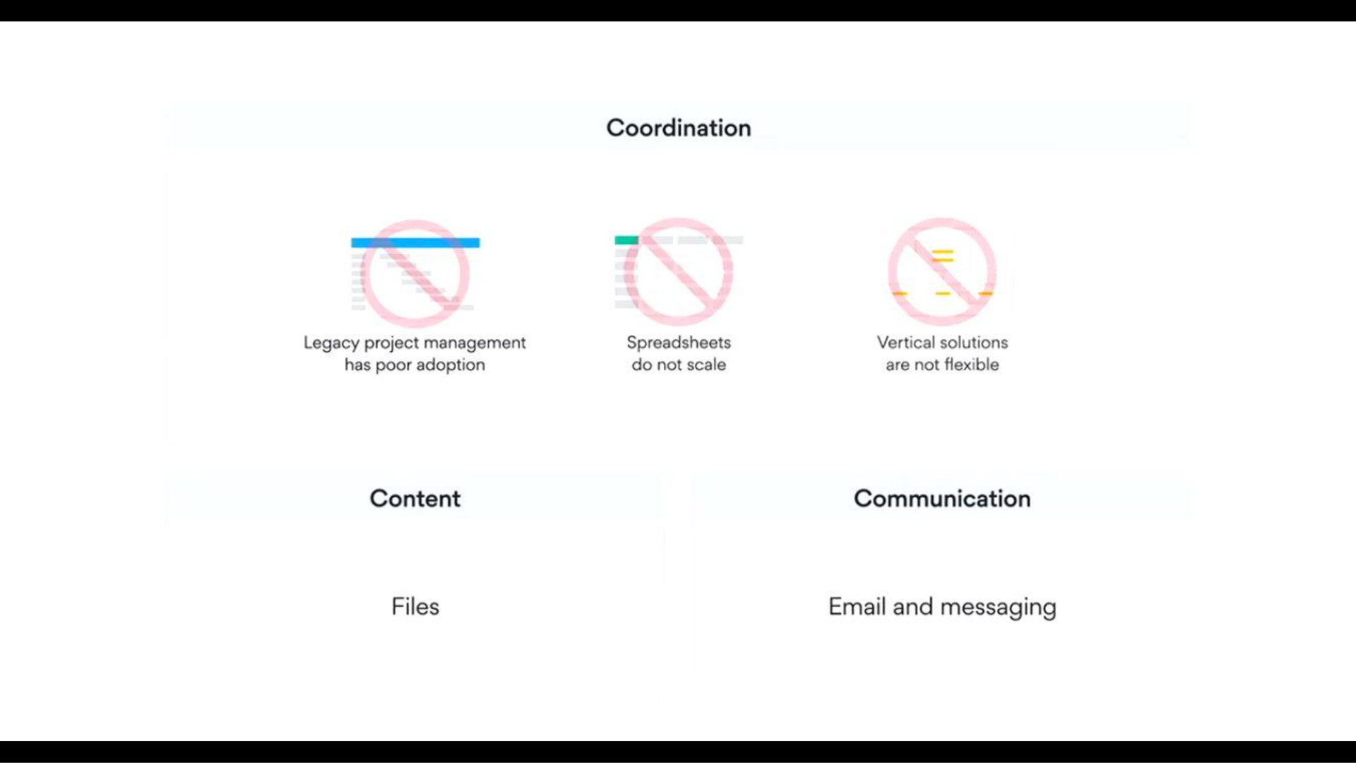 content files communication and messaging | Asana