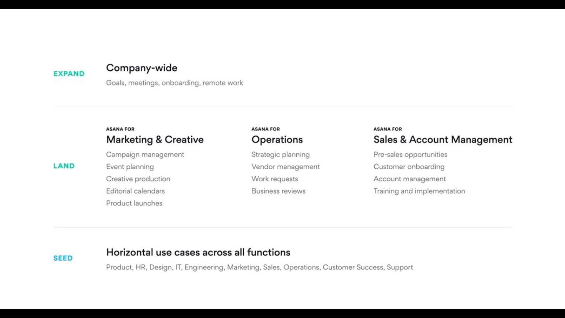 company wide marketing creative operations sales account management horizontal use cases across all functions | Asana