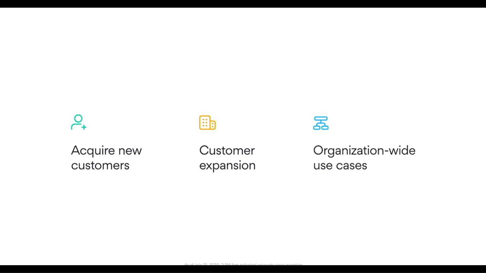 acquire new customers customer expansion organization wide use cases | Asana