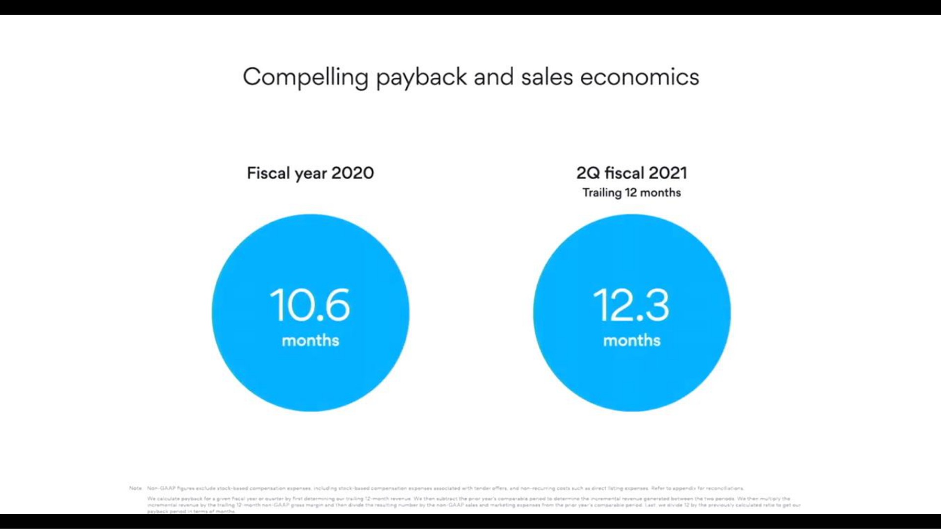compelling and sales economics fiscal year fiscal months | Asana