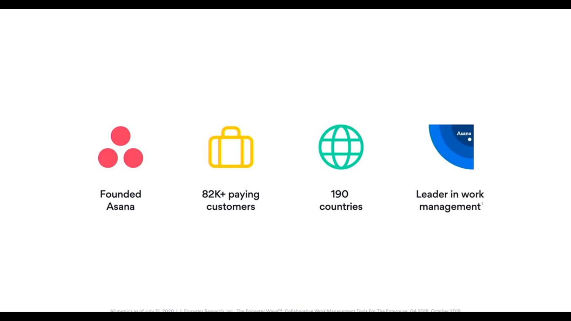 founded asana paying customers countries leader in work management | Asana