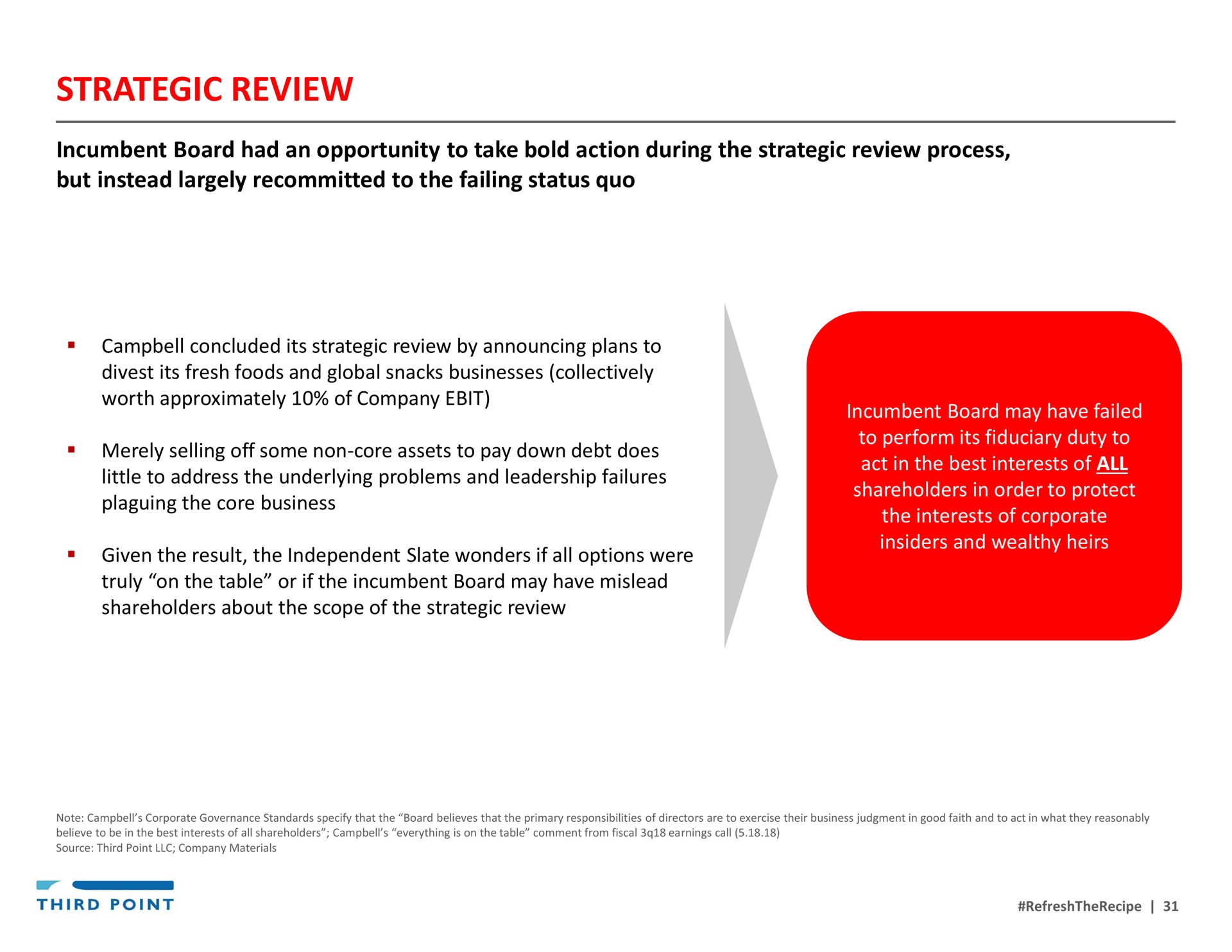 strategic review | Third Point Management