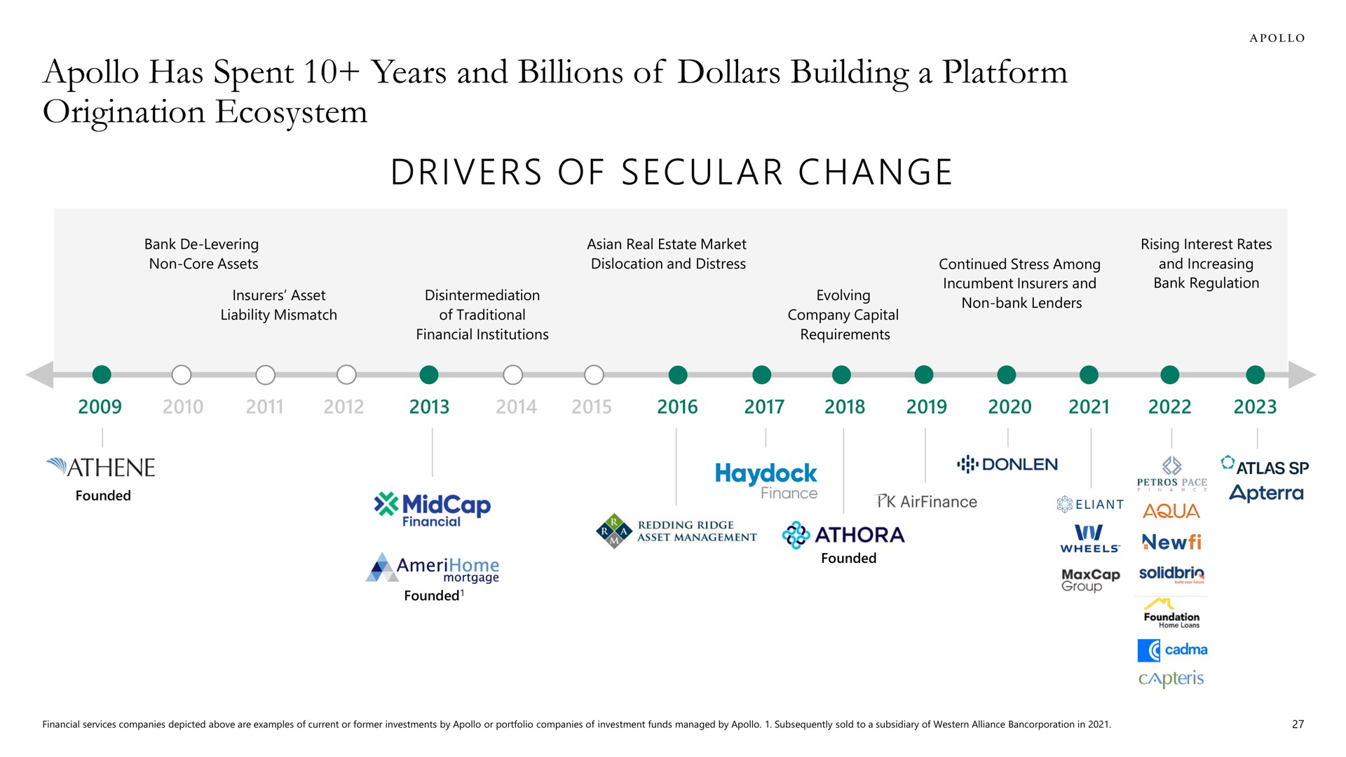 has spent years and billions of dollars building a platform origination ecosystem drivers of secular change | Apollo Global Management