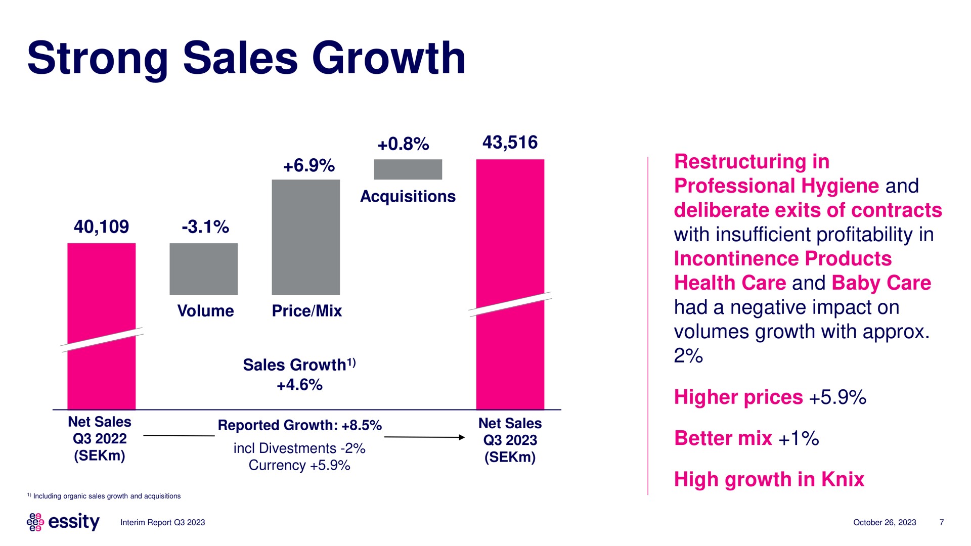 strong sales growth | Essity