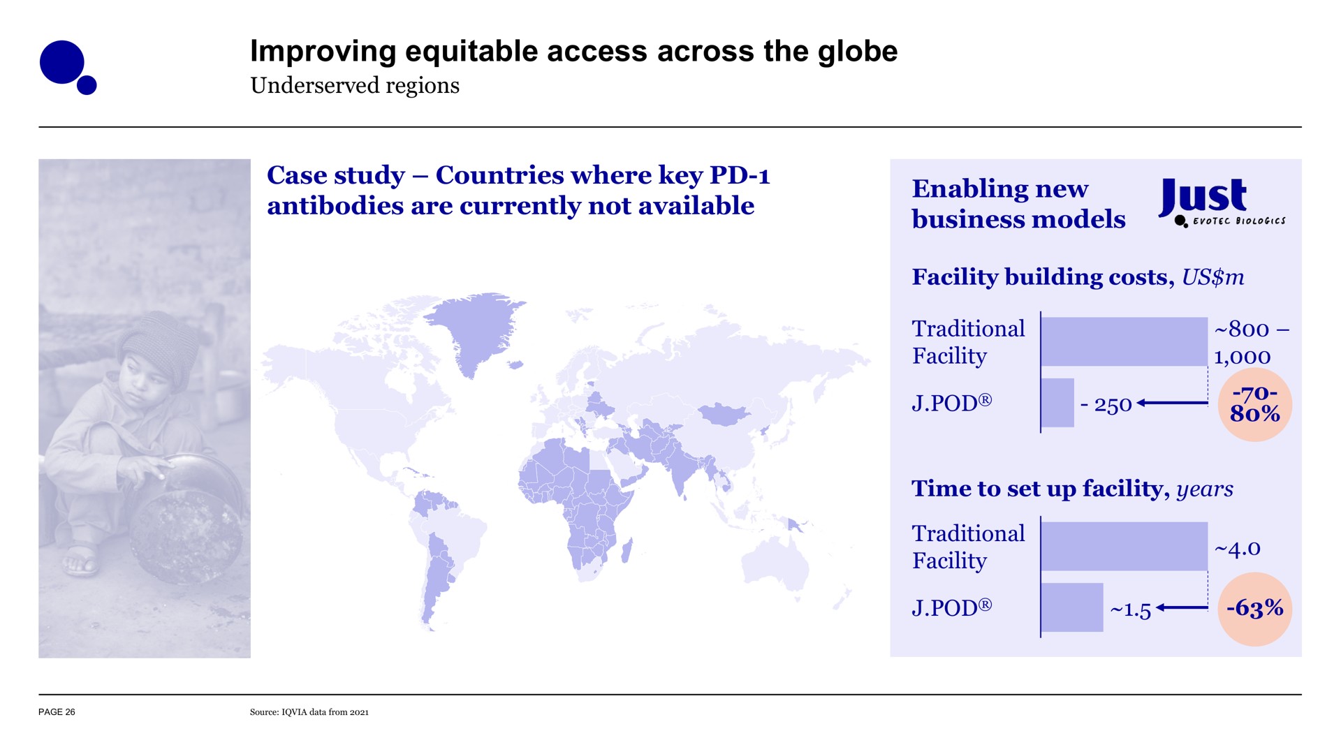 improving equitable access across the globe pod | Evotec