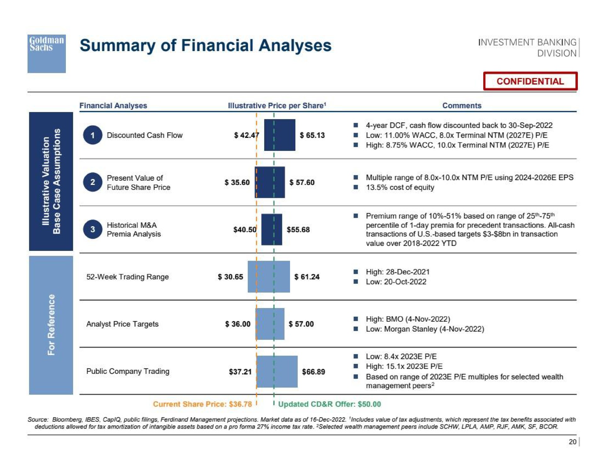summary of financial analyses division | Goldman Sachs