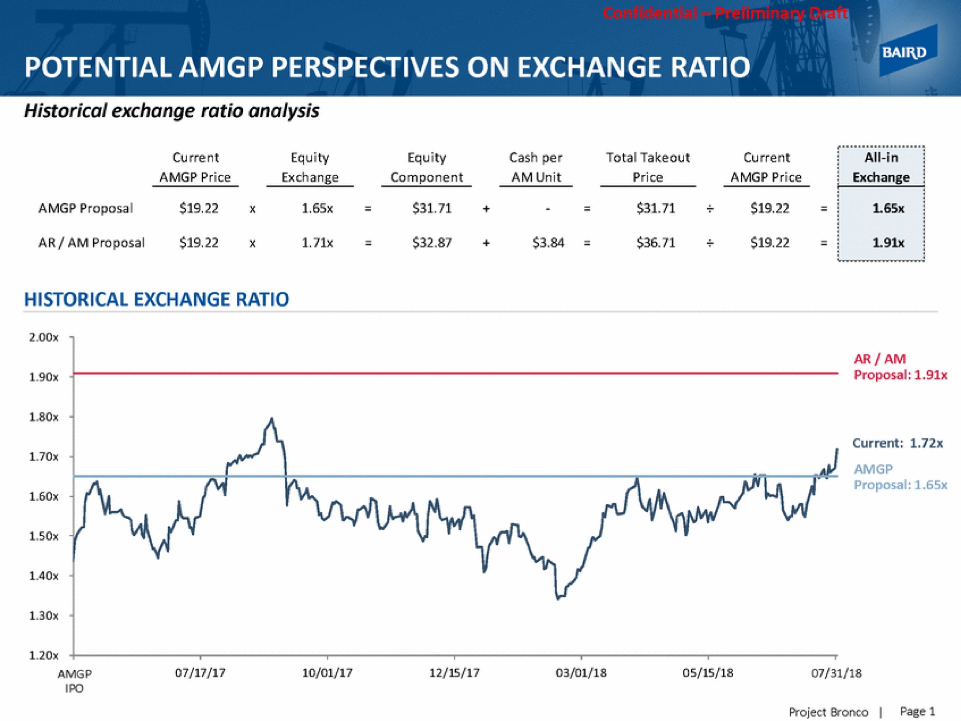 potential perspectives on exchange ratio | Baird