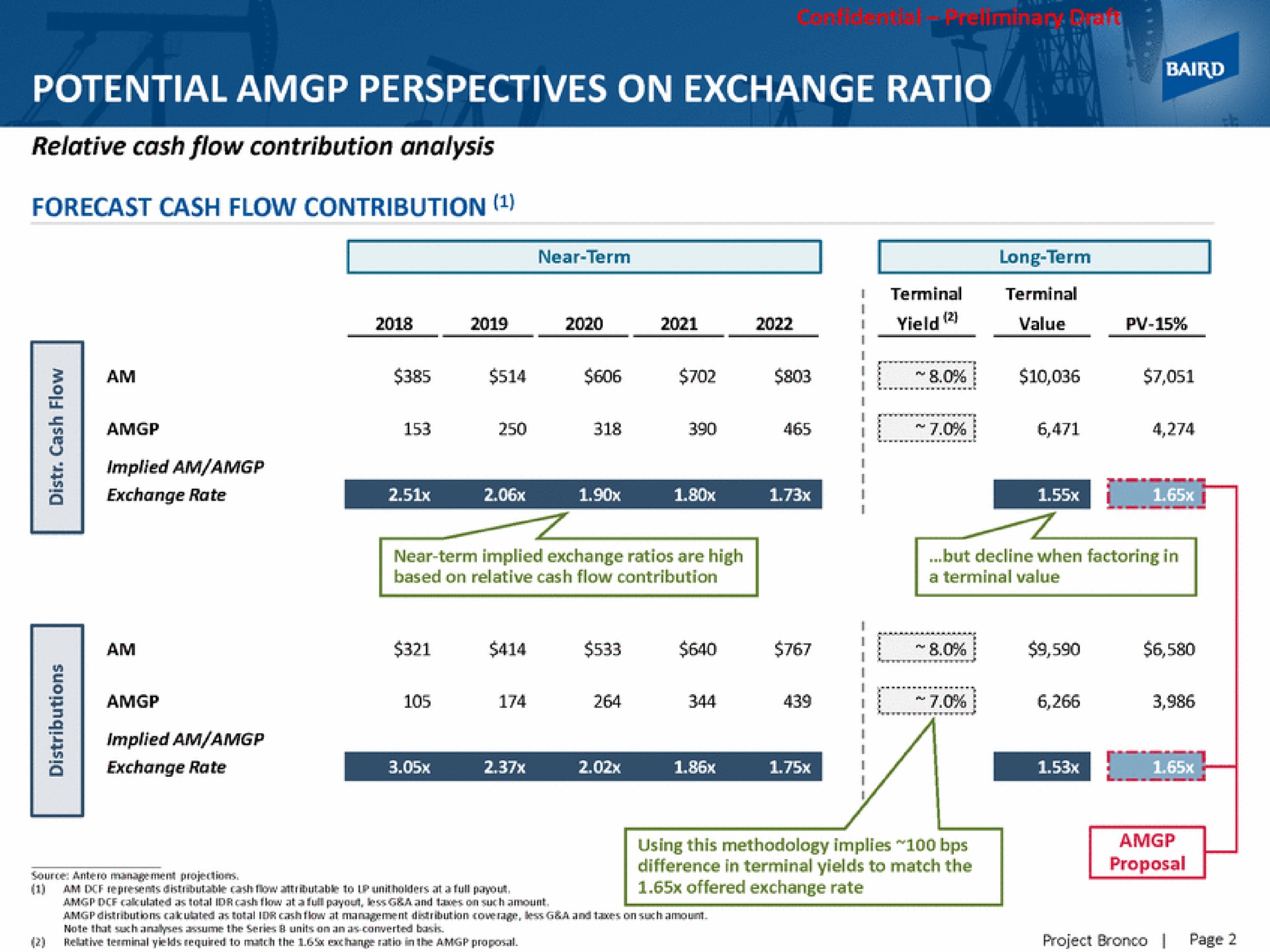 potential perspectives on exchange ratio rate tee | Baird
