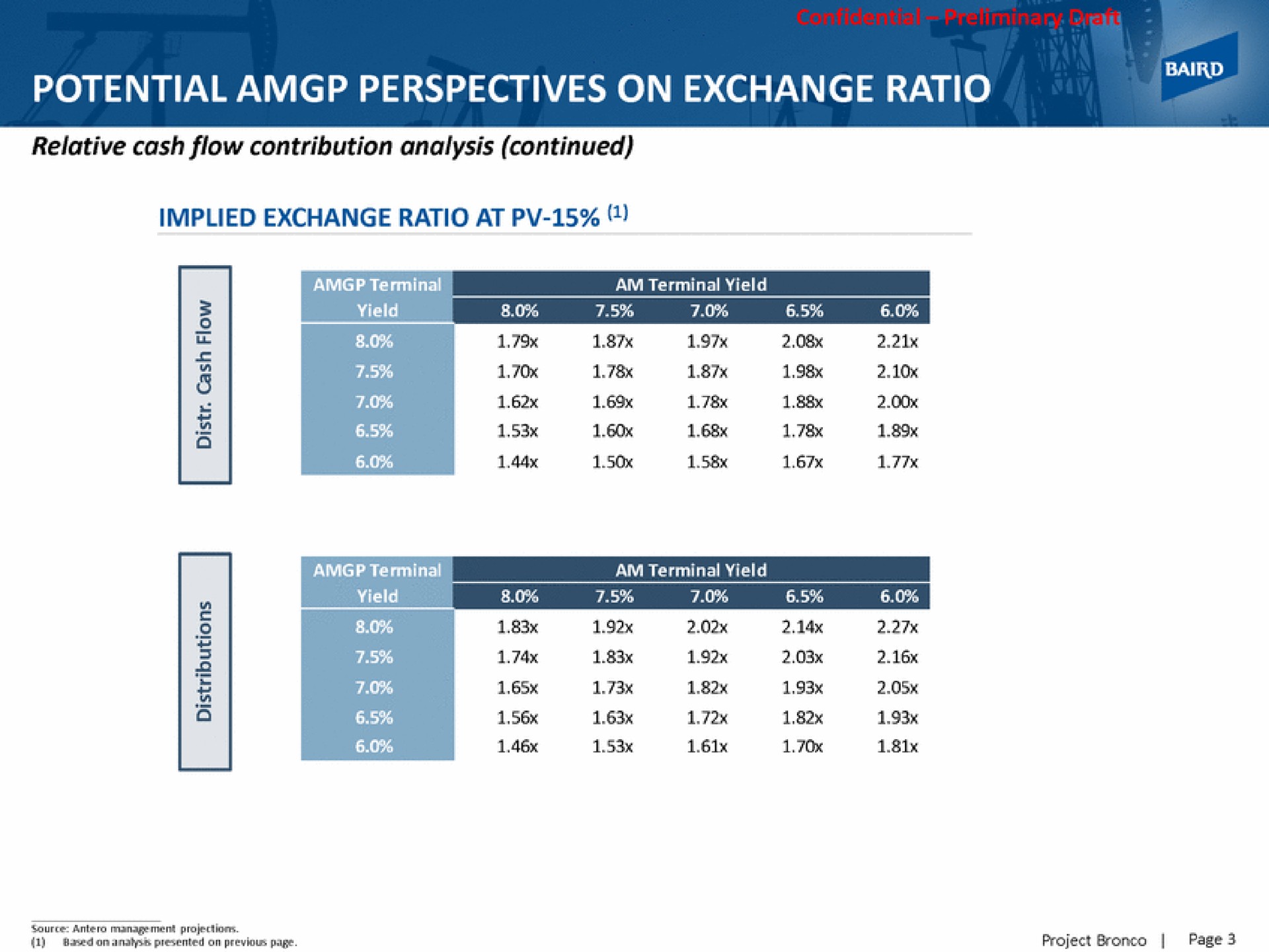 potential perspectives on exchange ratio | Baird