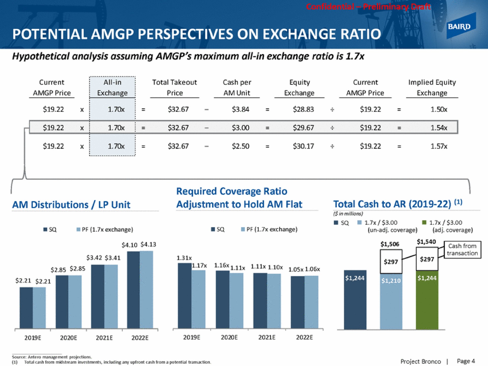 potential perspectives on exchange ratio am distributions unit adjustment to hold am flat total cash to | Baird