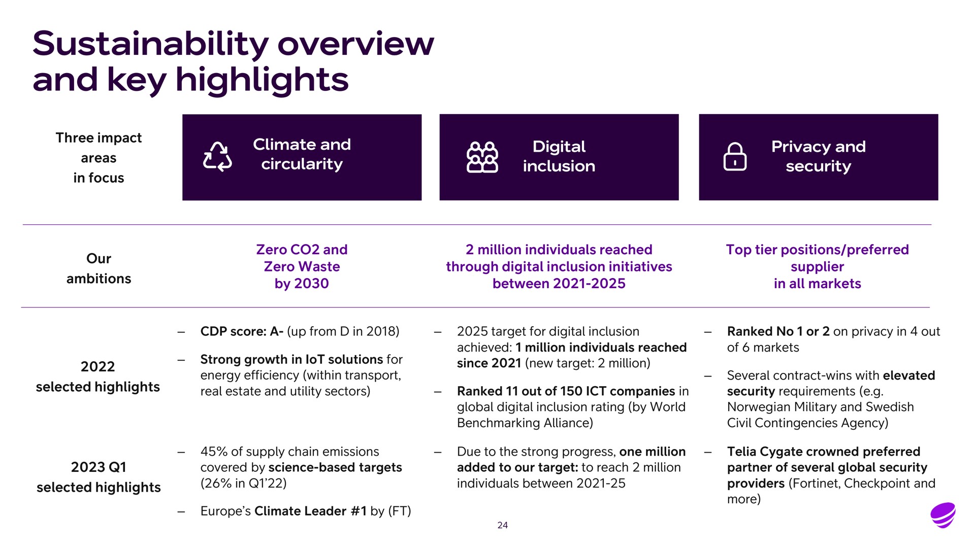 overview and key highlights | Telia Company