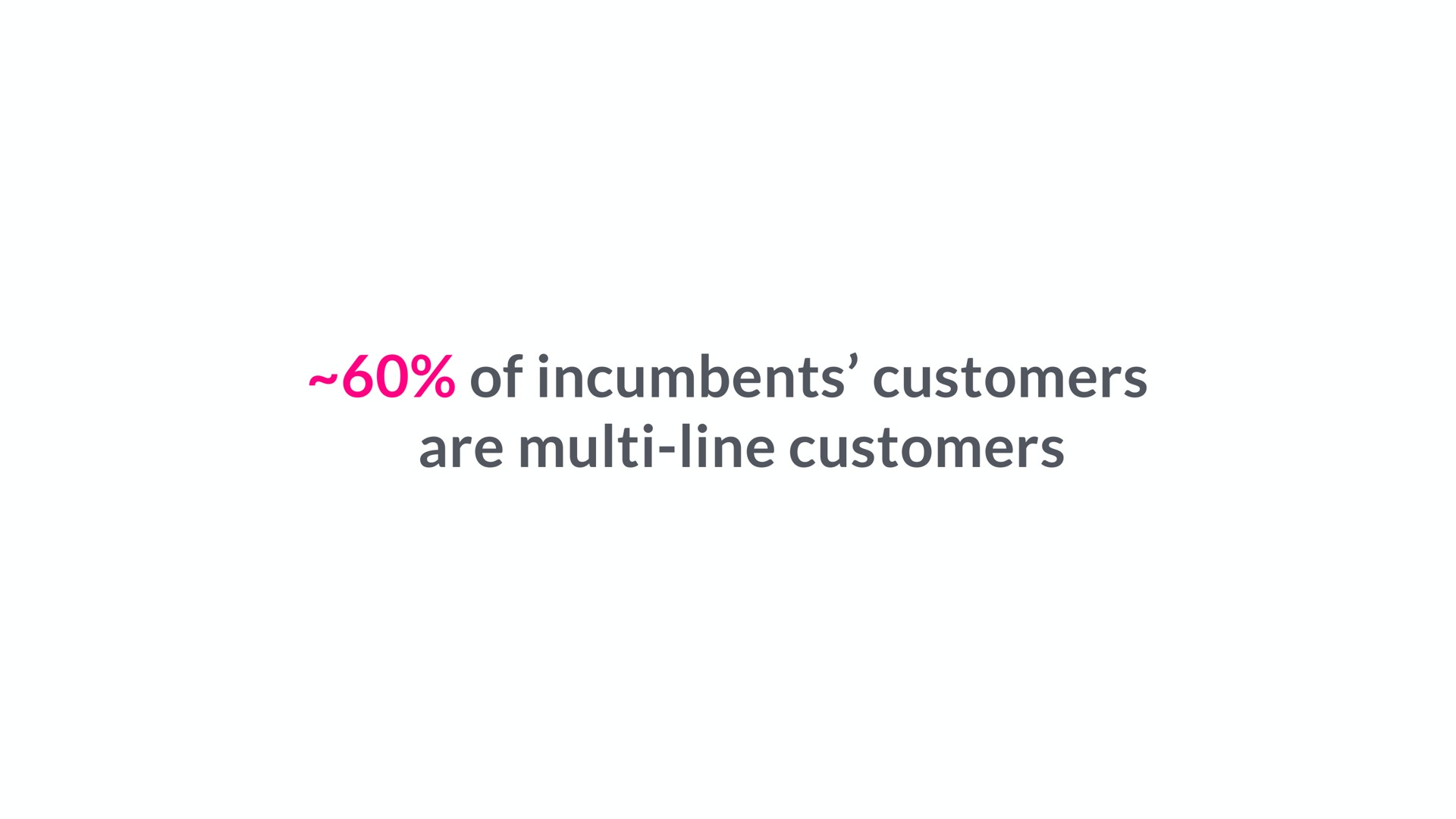 of incumbents customers are line customers | Lemonade