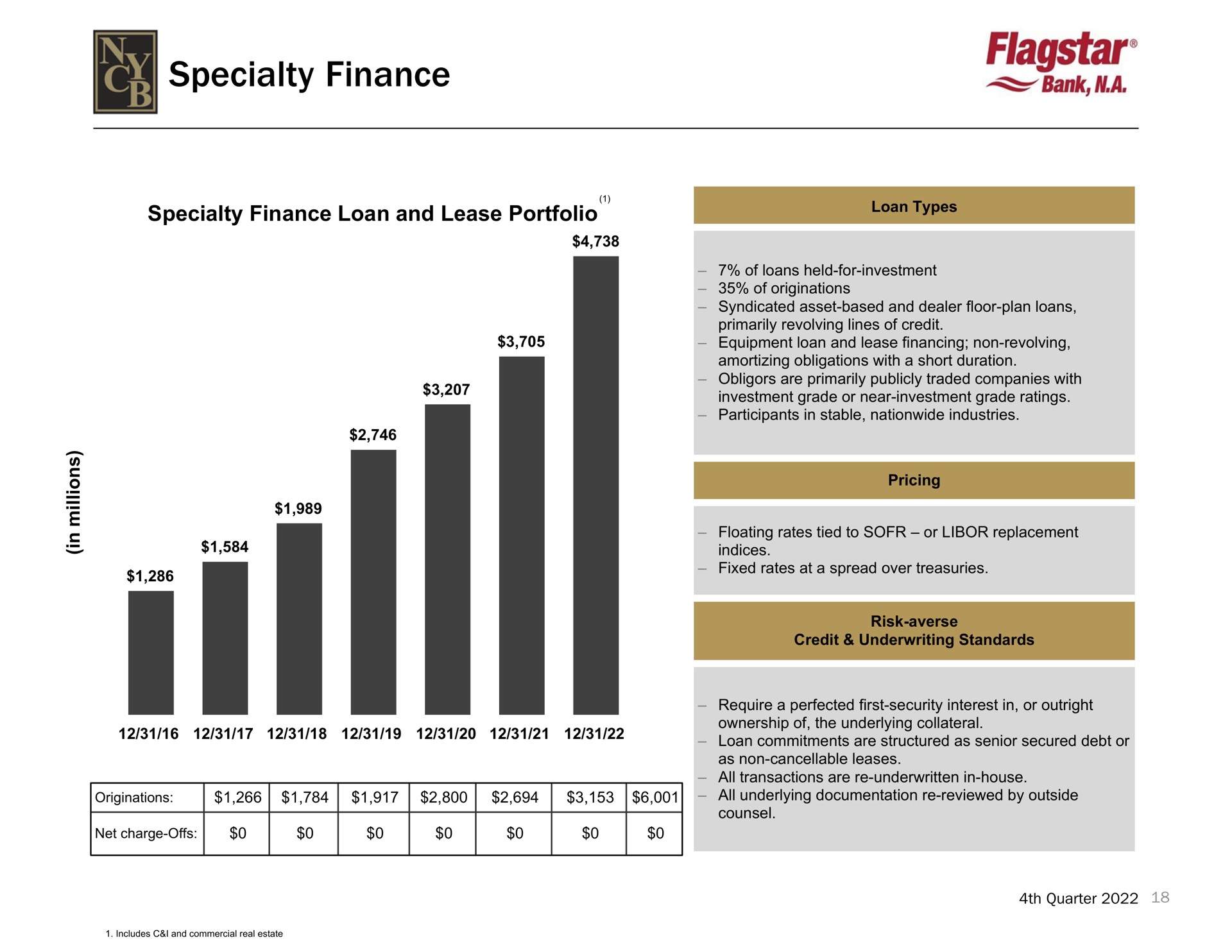 specialty finance bank | New York Community Bancorp