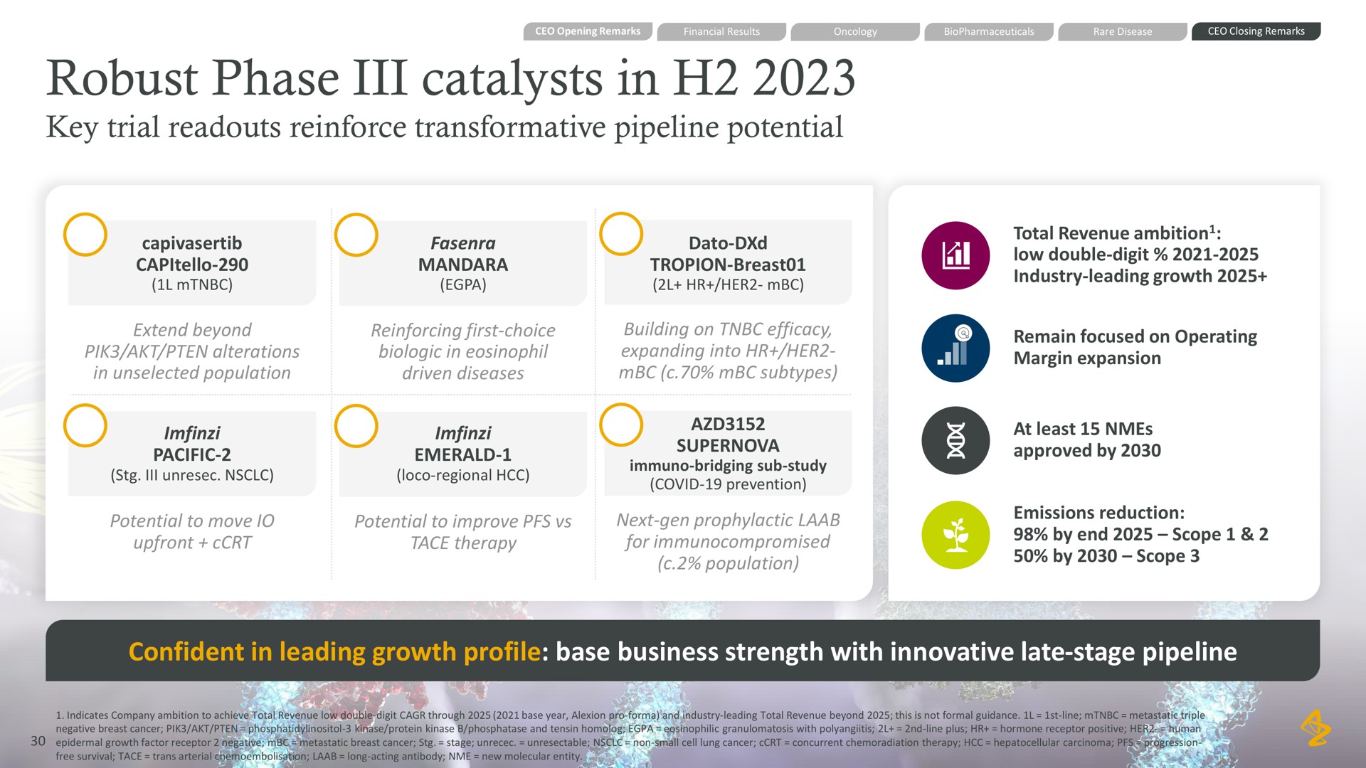 robust phase catalysts in key trial reinforce transformative pipeline potential confident in leading growth profile base business strength with innovative late stage pipeline | AstraZeneca