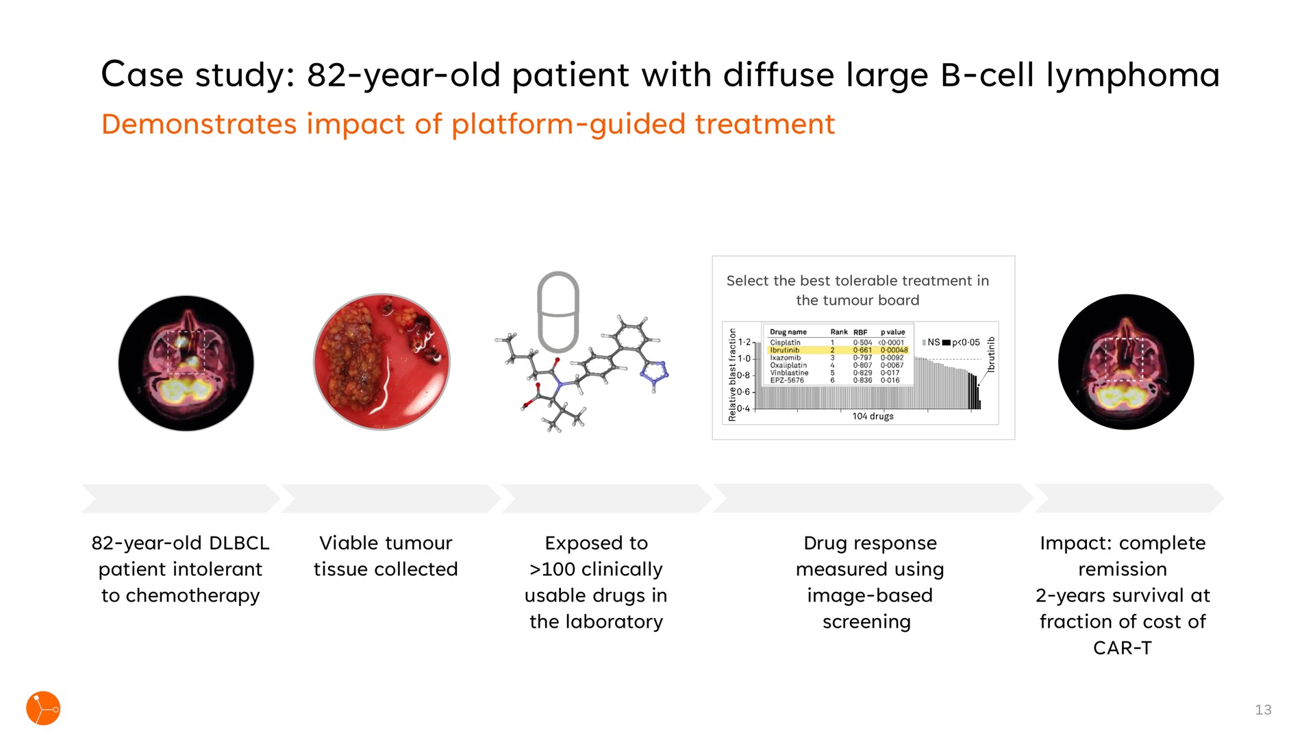 case study year old patient with diffuse large cell lymphoma | Exscientia