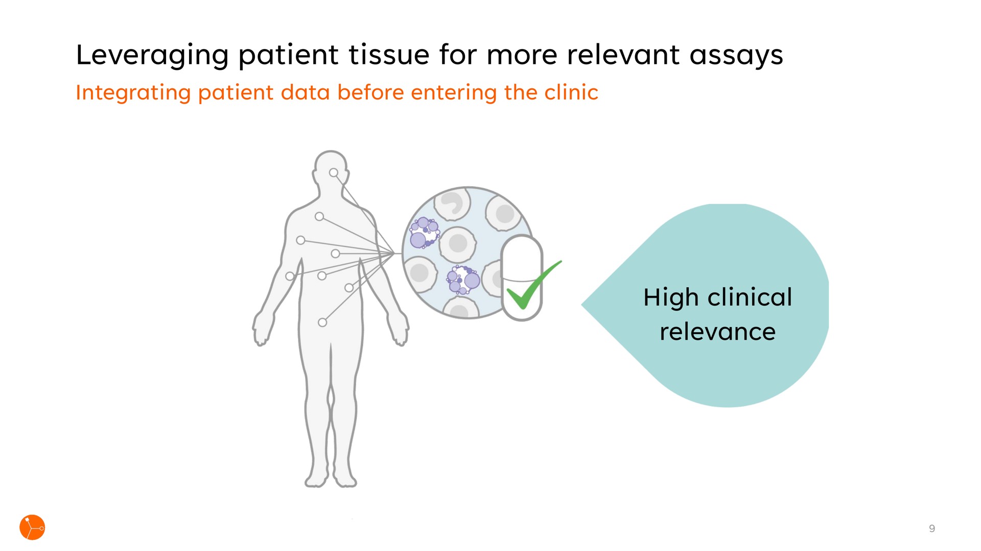 leveraging patient tissue for more relevant assays high clinical relevance | Exscientia