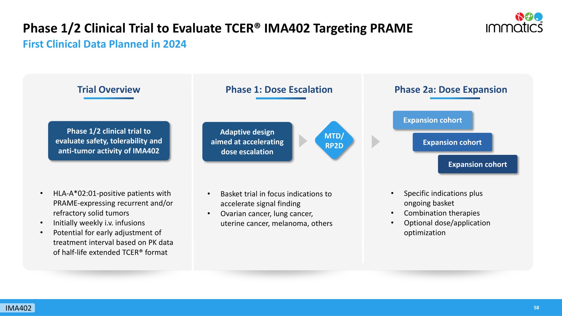 phase clinical trial to evaluate targeting | Immatics