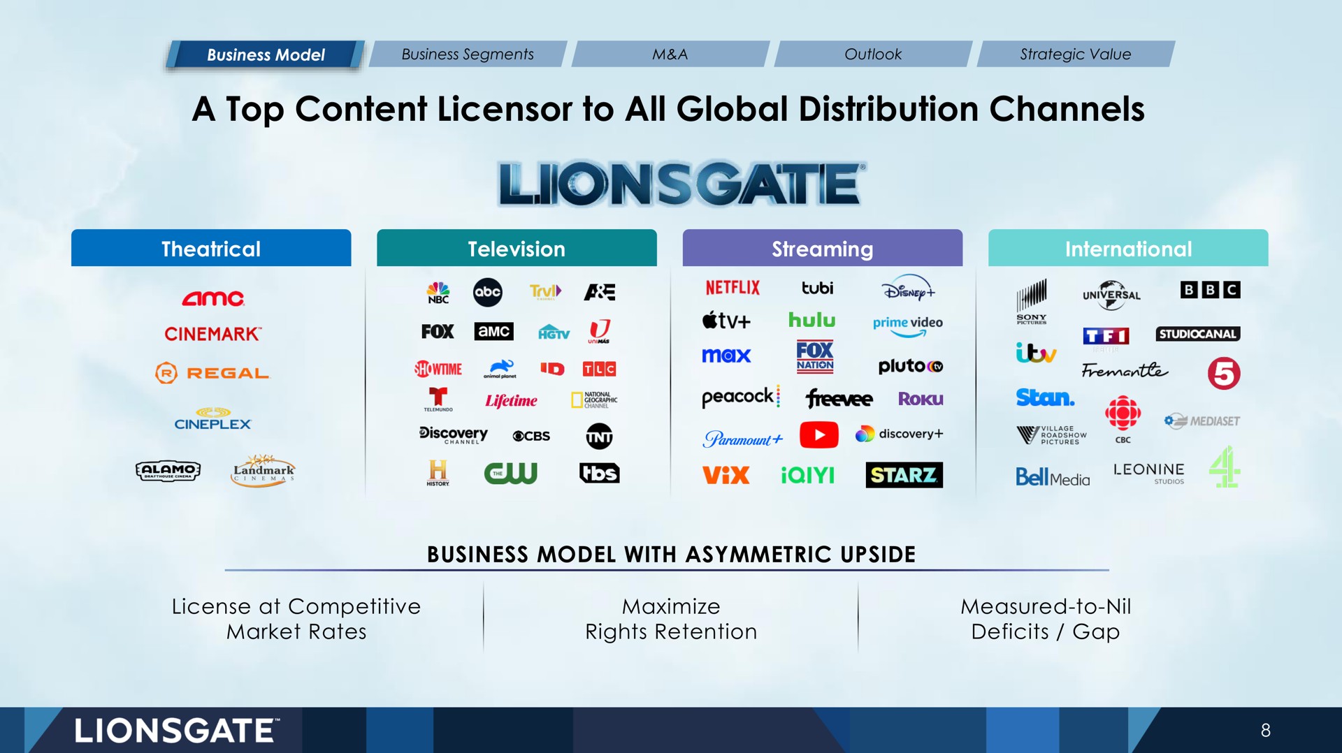 a top content licensor to all global distribution channels lion peacock bell | Lionsgate