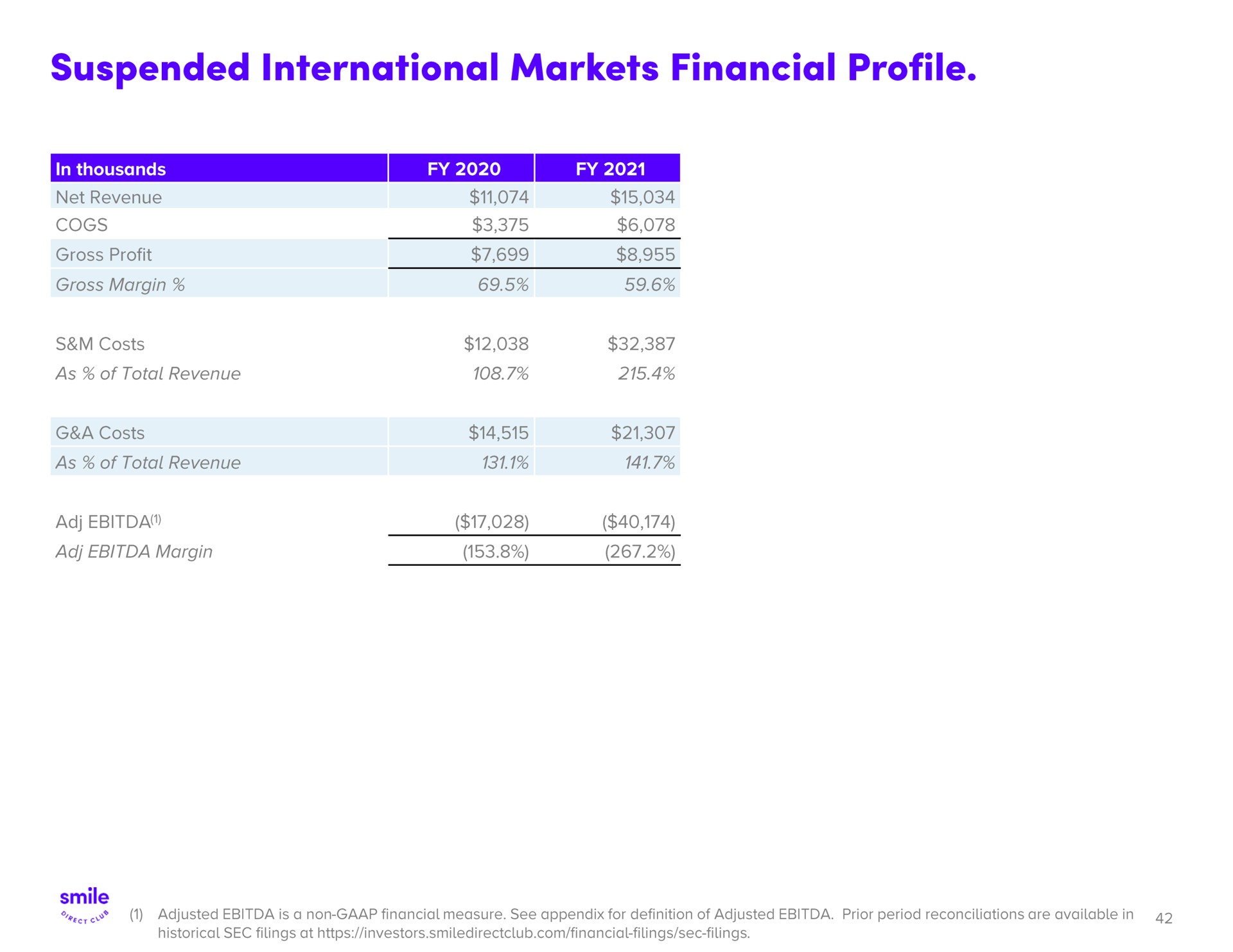 suspended international markets financial profile reit | SmileDirectClub