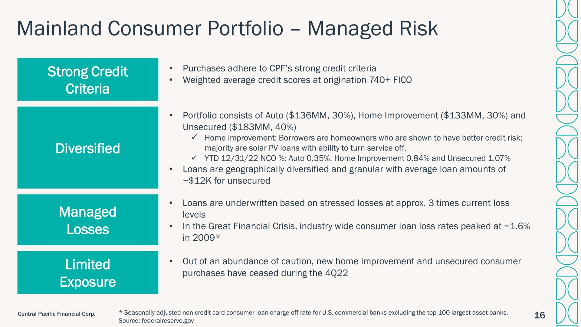 consumer portfolio managed risk strong credit criteria diversified managed losses limited exposure | Central Pacific Financial