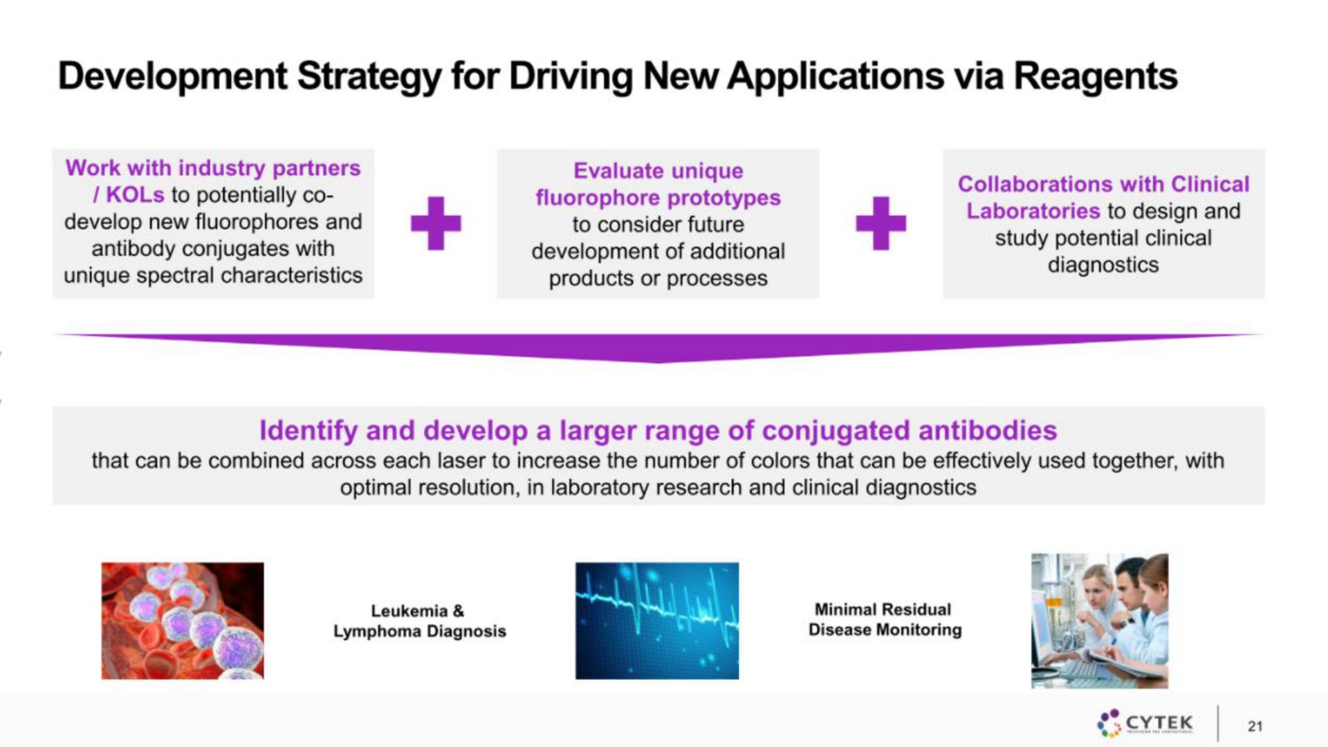 development strategy for driving new applications via reagents | Cytek