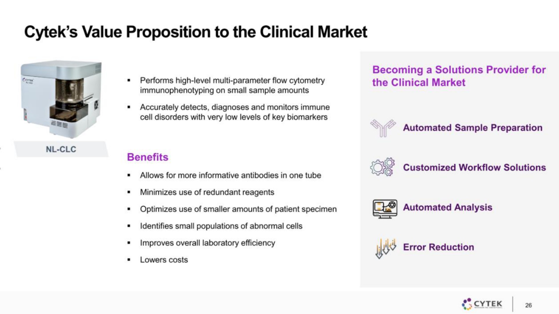 value proposition to the clinical market | Cytek
