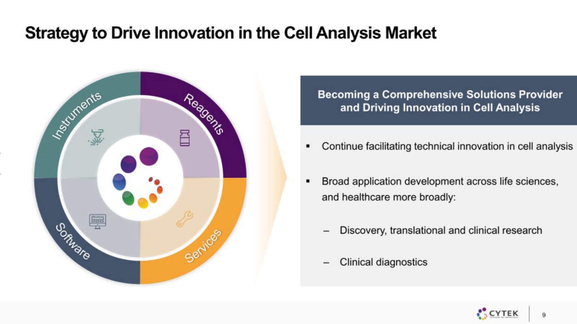 strategy to drive innovation in the cell analysis market | Cytek