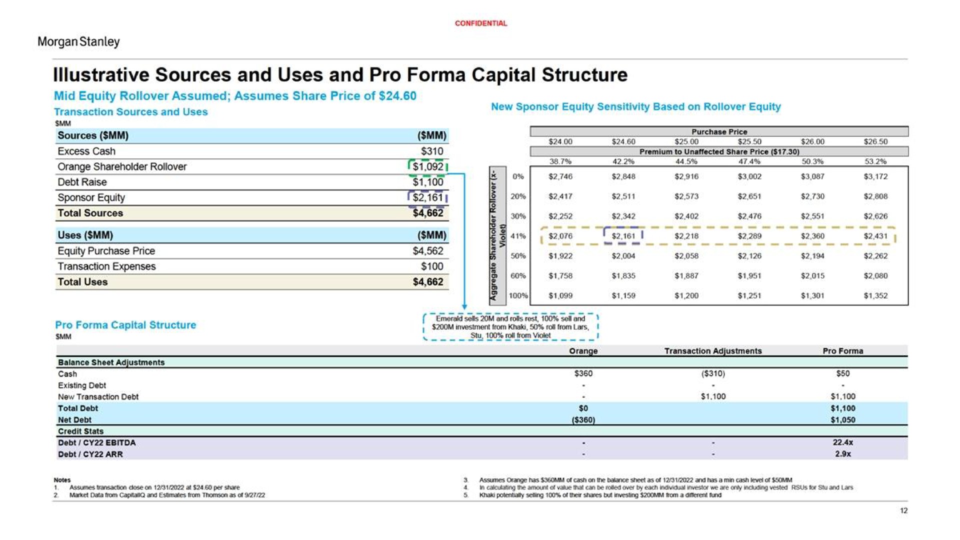 illustrative sources and uses and pro capital structure | Morgan Stanley