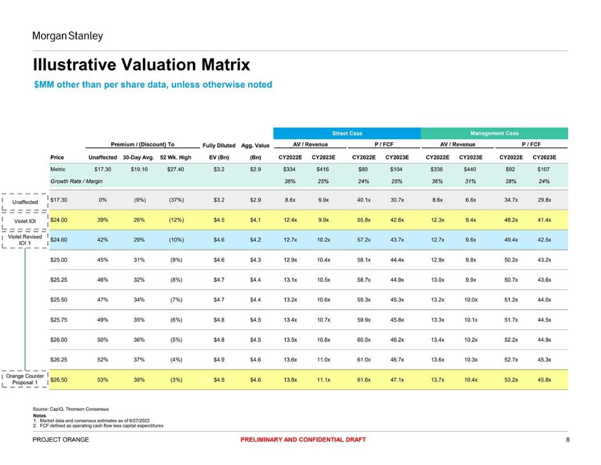 valuation matrix | Morgan Stanley