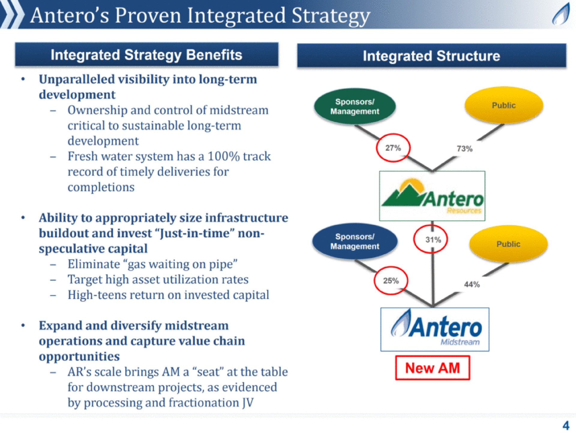 proven integrated strategy integrated strategy benefits integrated structure | Antero Midstream Partners