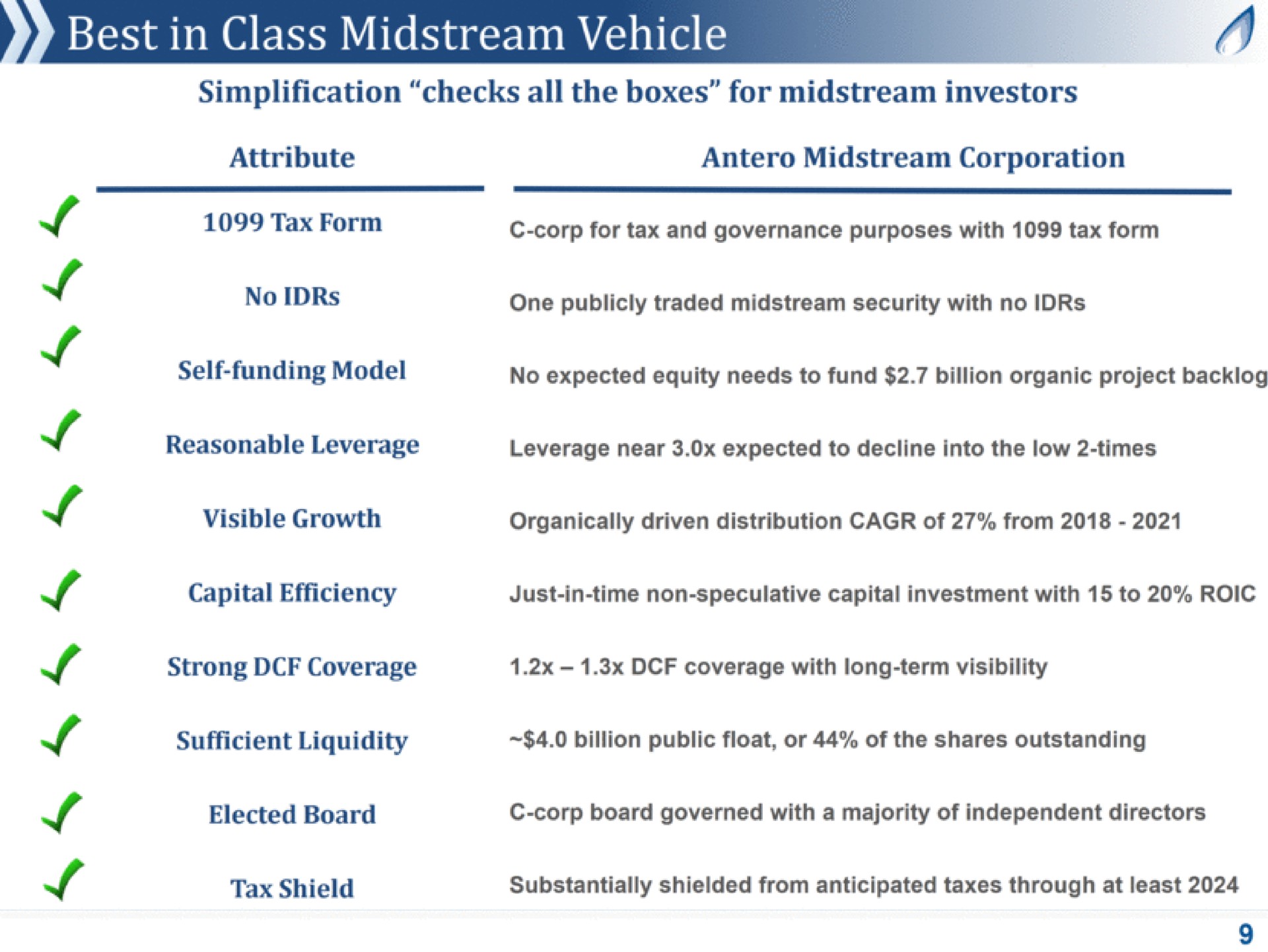 best in class midstream vehicle a simplification checks all the boxes for midstream investors midstream corporation a | Antero Midstream Partners