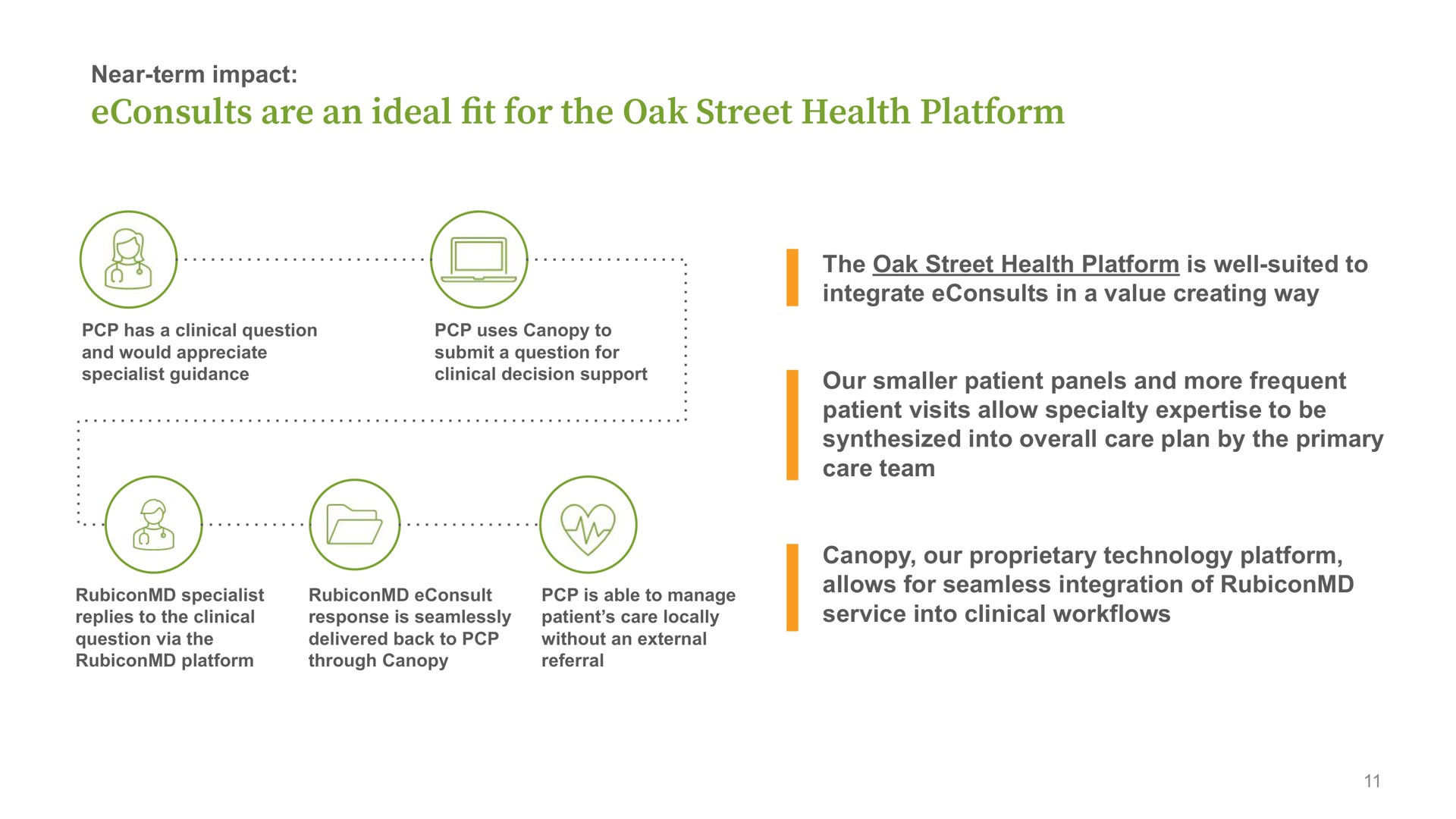 are an ideal for the oak street health platform | Oak Street Health