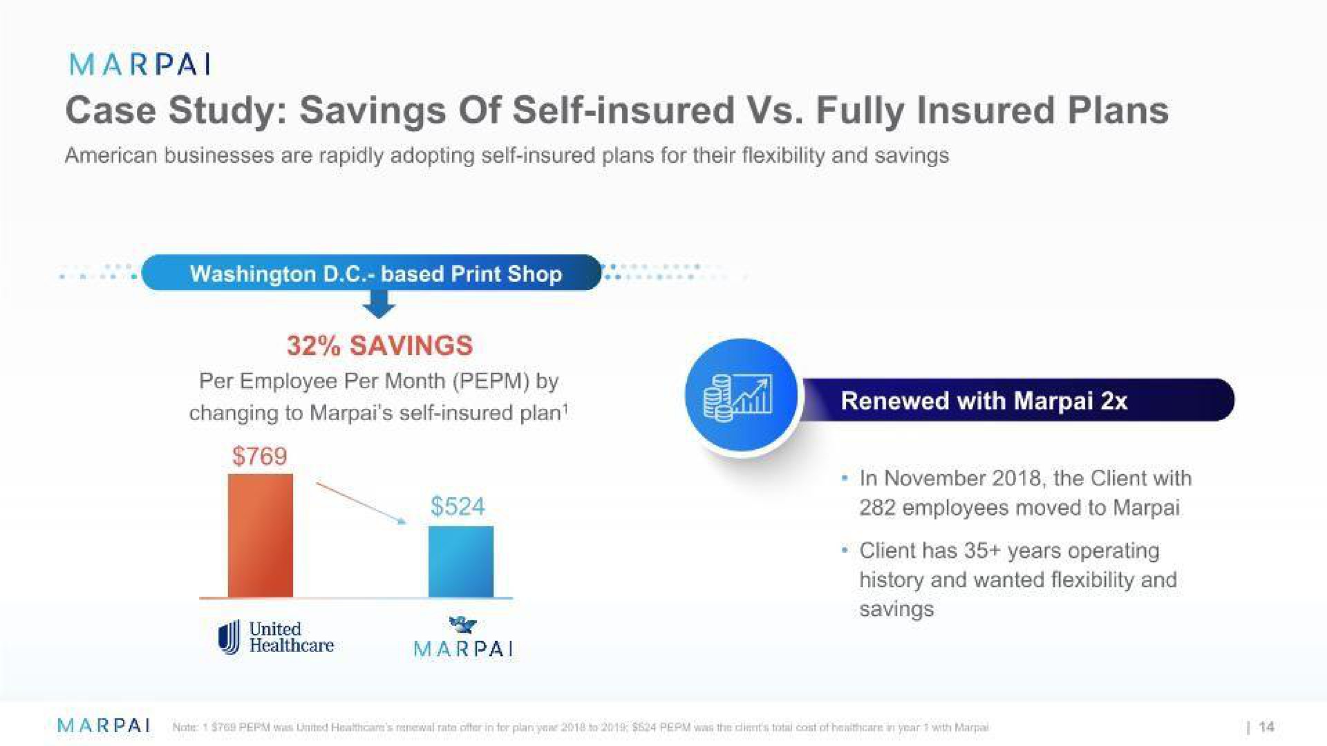 case study savings of self insured fully insured plans | Marpai