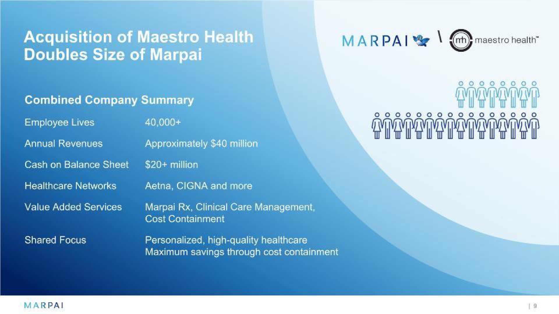 combined company summary | Marpai