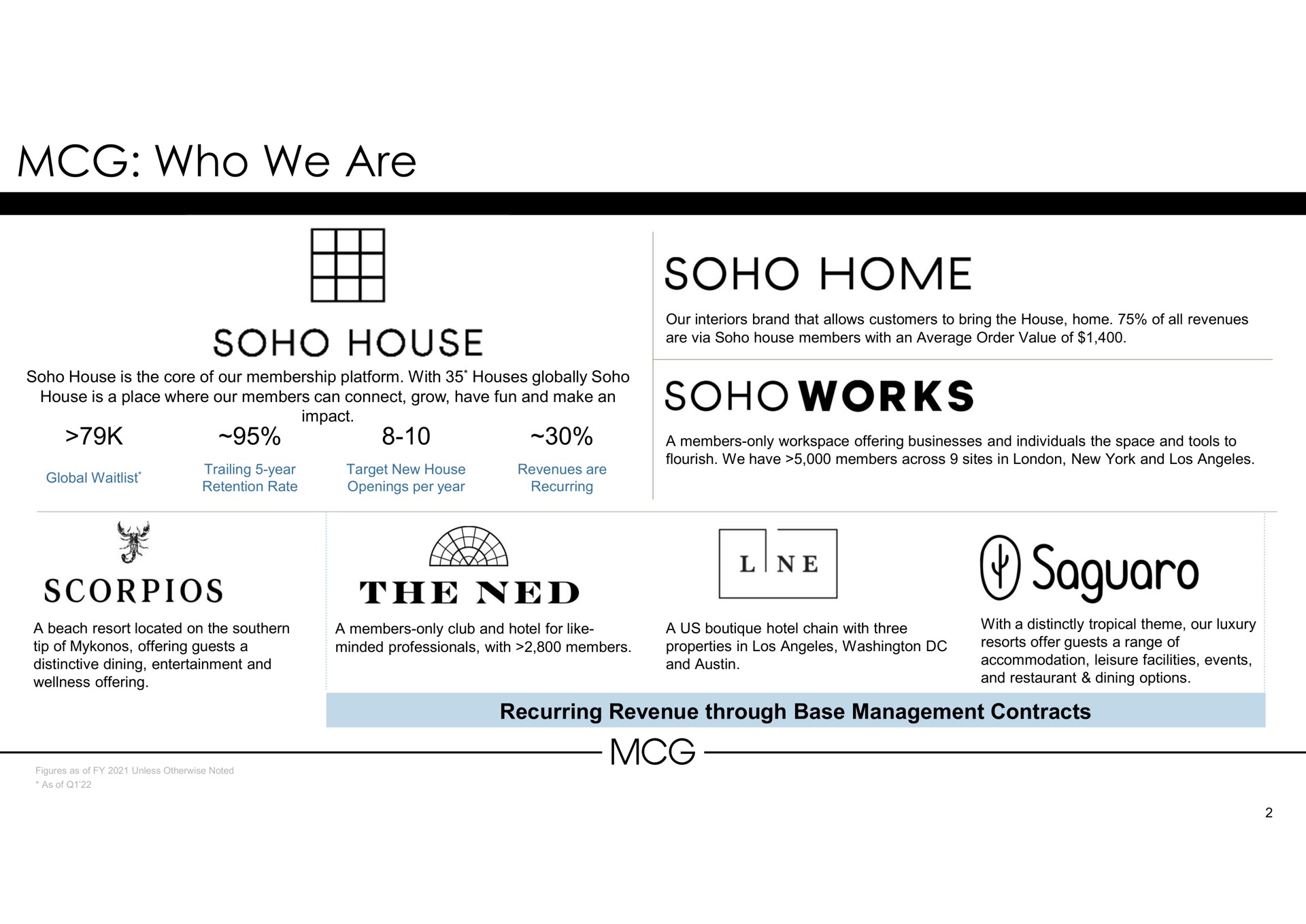 who we are soho home saguaro | Membership Collective Group