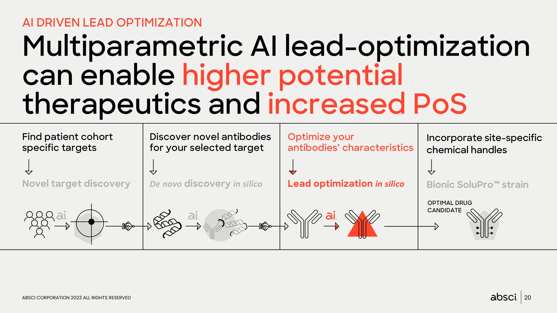 lead optimization can enable higher potential therapeutics and increased pos a | Absci