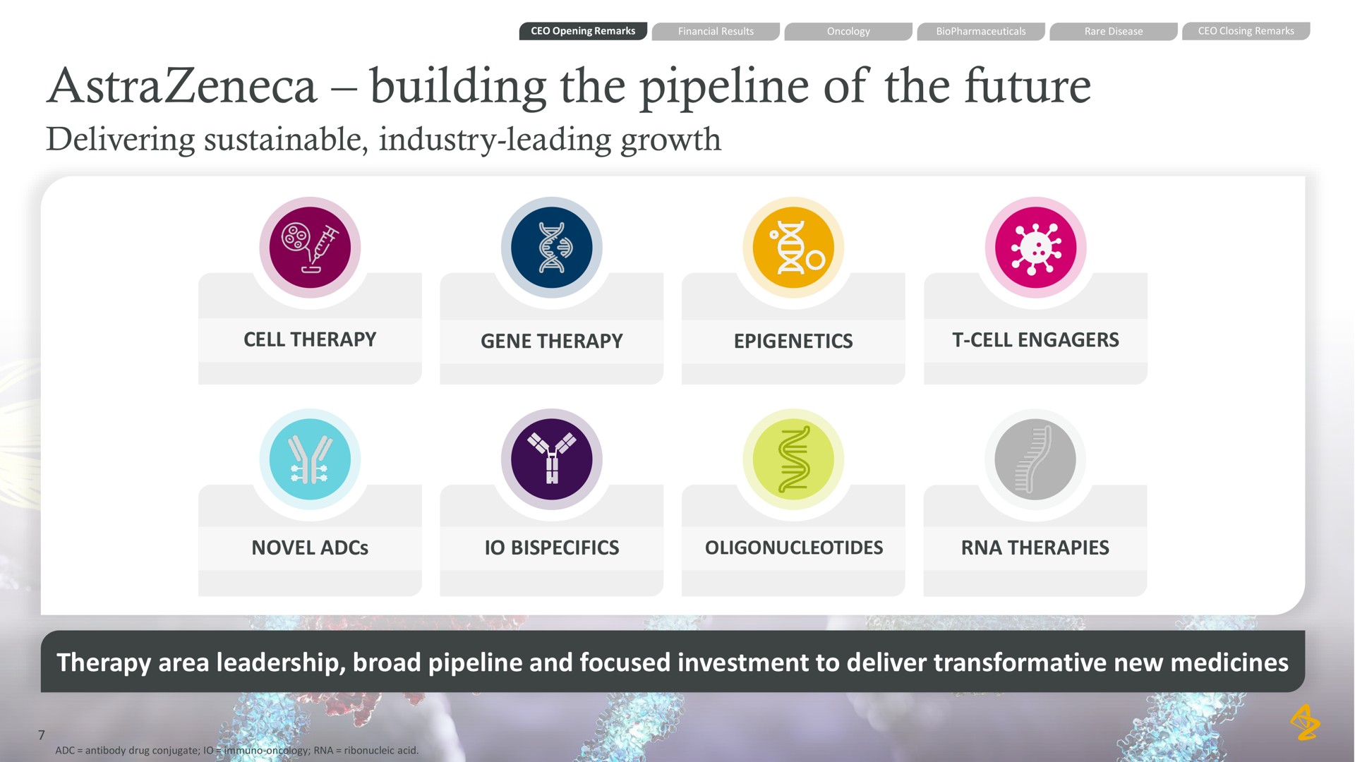 building the pipeline of the future delivering sustainable industry leading growth cell therapy gene therapy cell novel therapies therapy area leadership broad pipeline and focused investment to deliver transformative new medicines | AstraZeneca