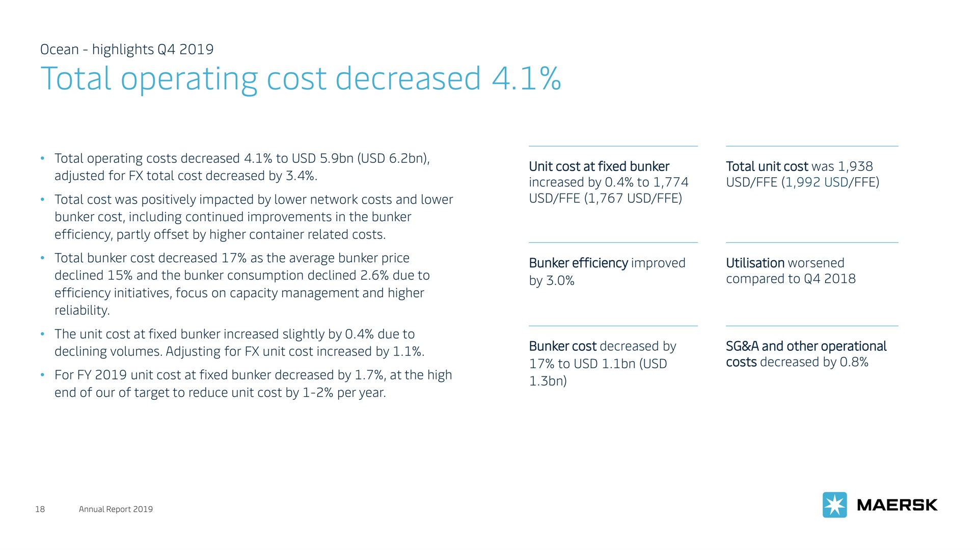 total operating cost decreased | Maersk