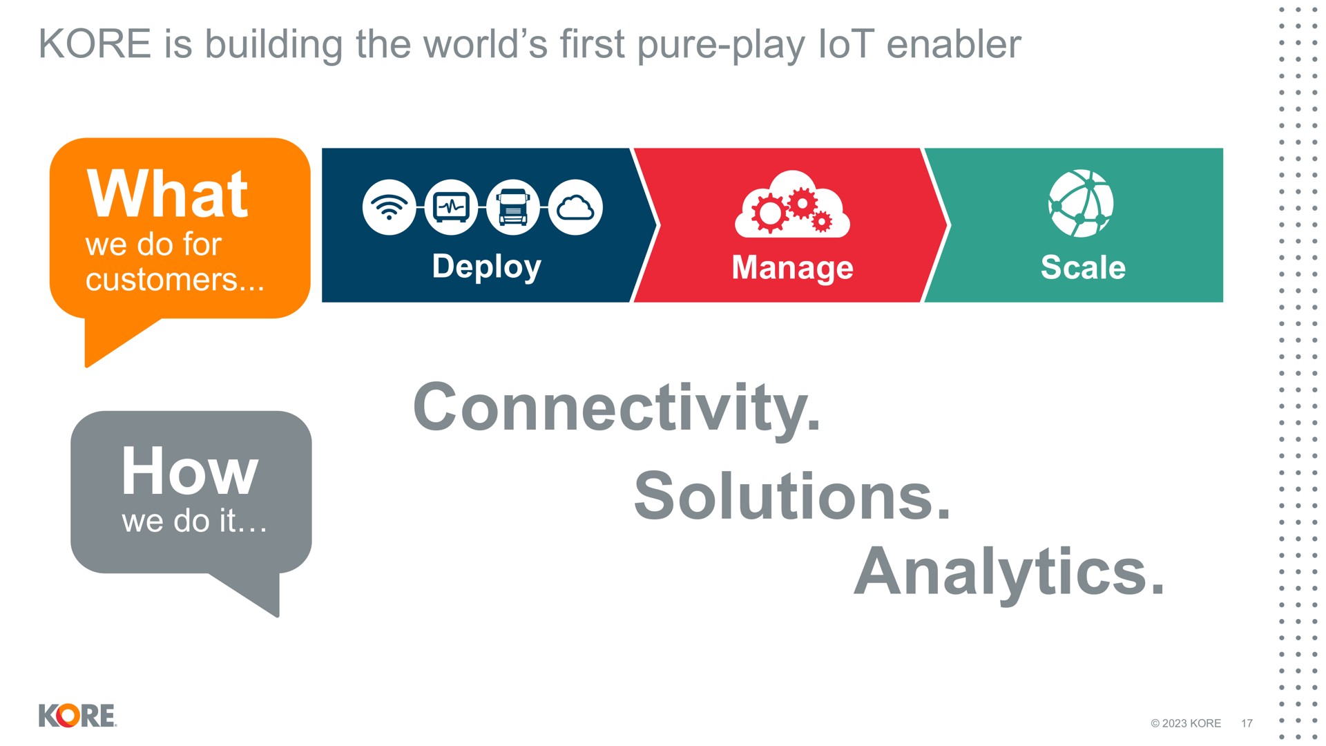 kore is building the world first pure play enabler what we do for customers how we do it deploy manage scale connectivity solutions analytics lot cad els | Kore