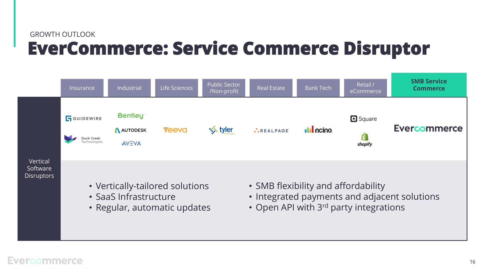 service commerce disruptor | EverCommerce