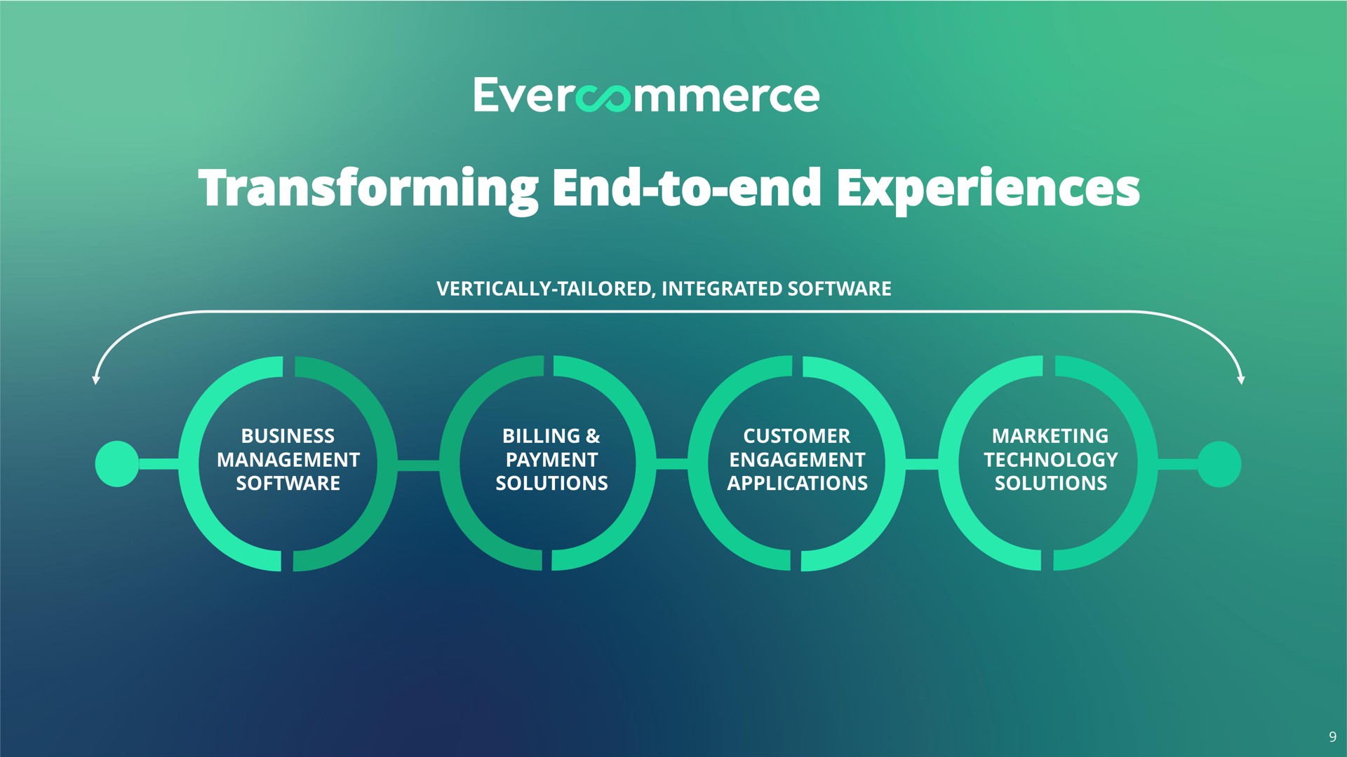 transforming end to end experiences | EverCommerce