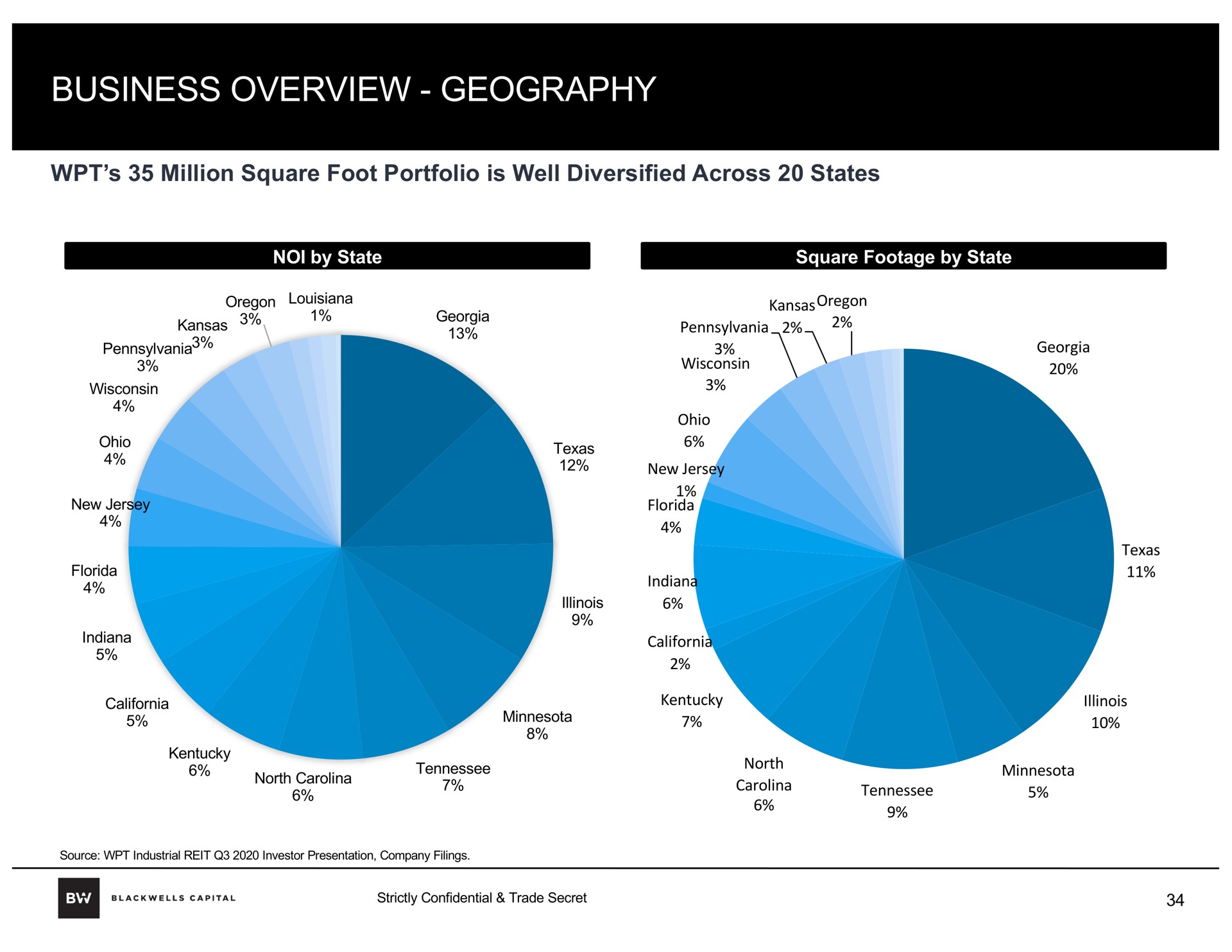 business overview geography | Blackwells Capital