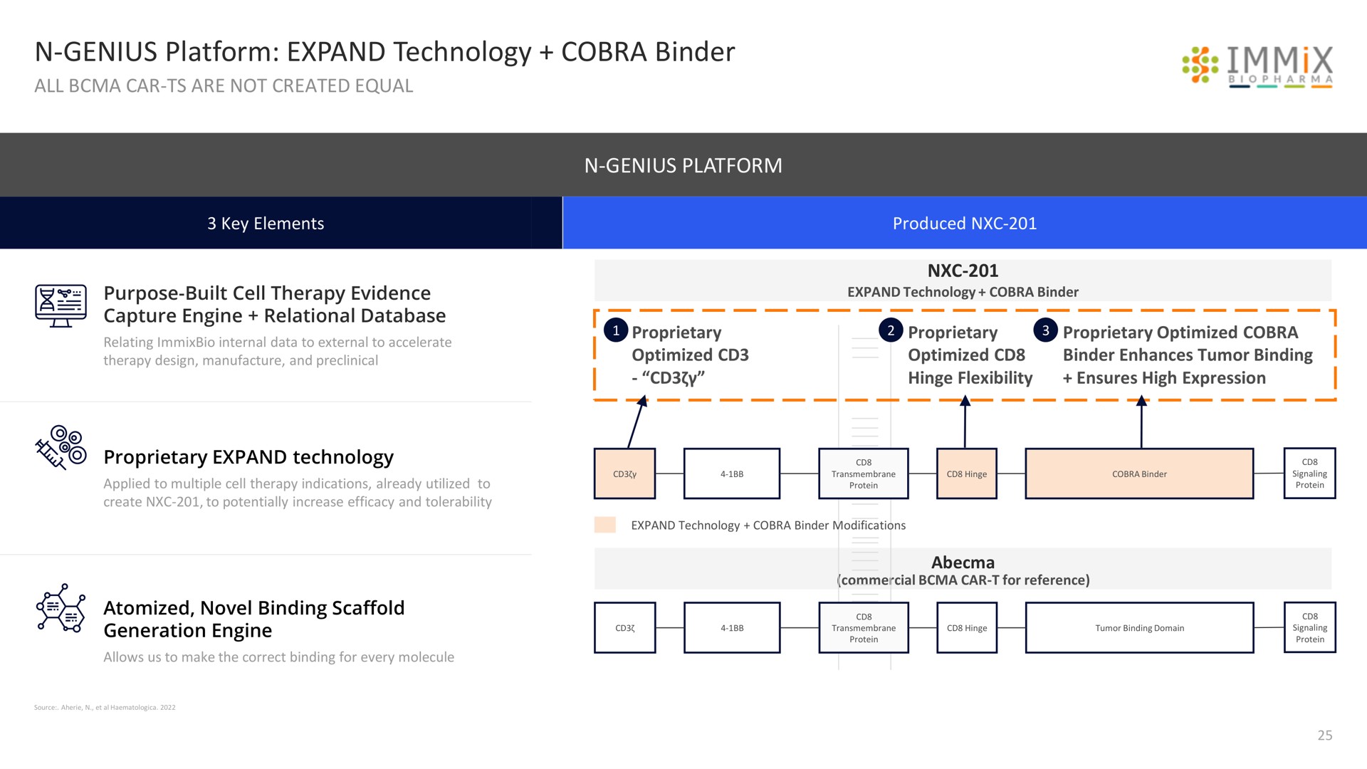 genius platform expand technology cobra binder immix | Immix Biopharma
