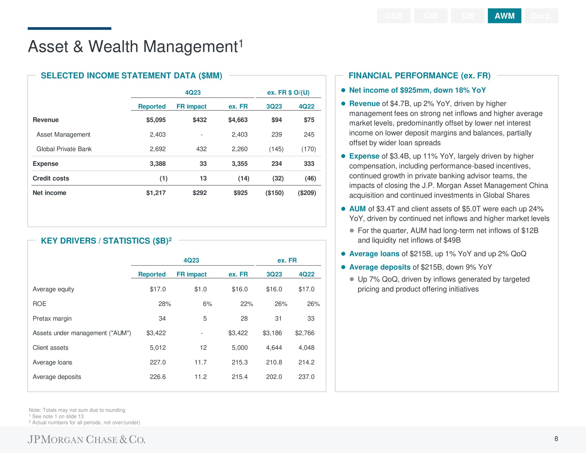 asset wealth management management | J.P.Morgan