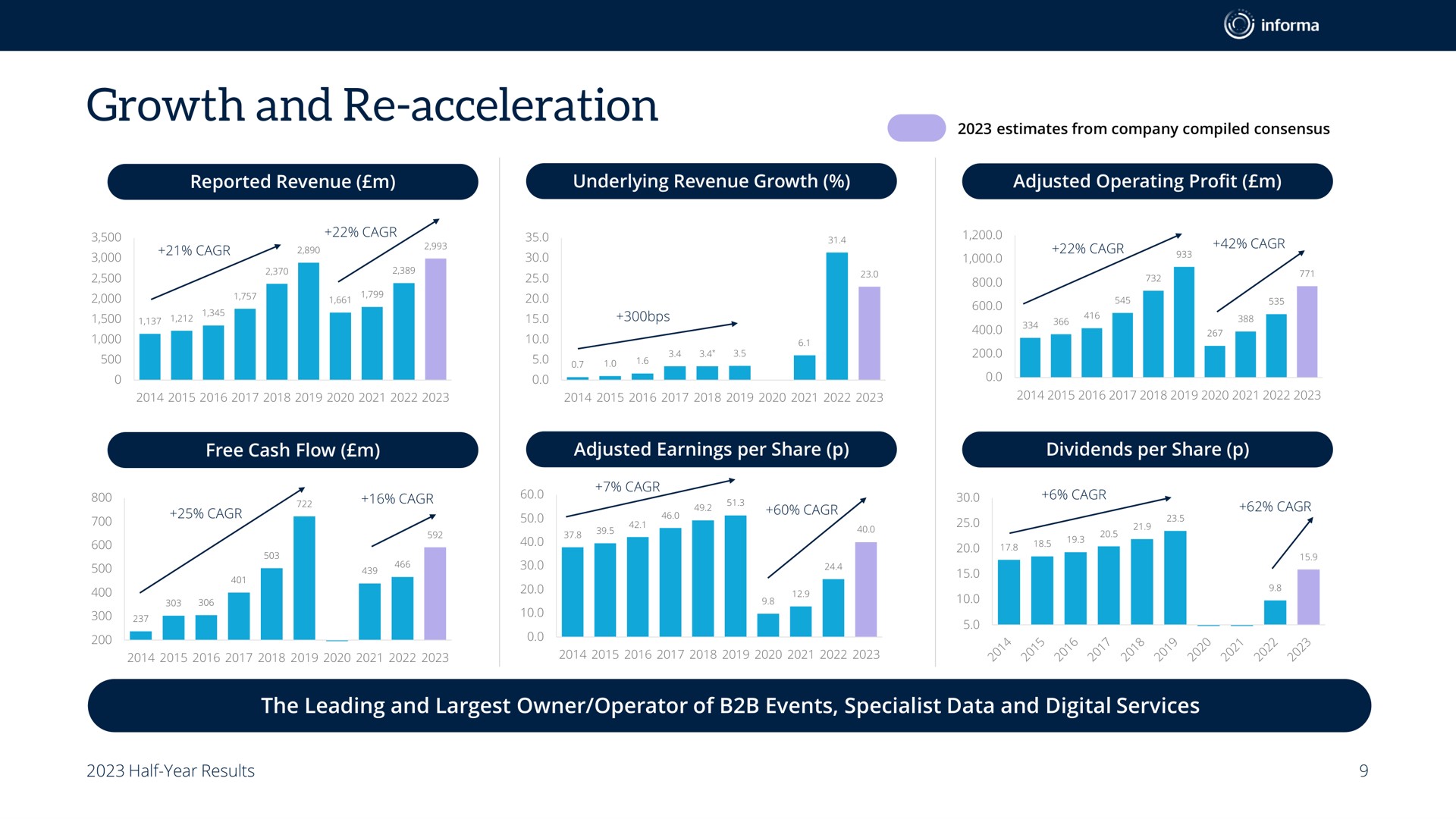 growth and acceleration | Informa
